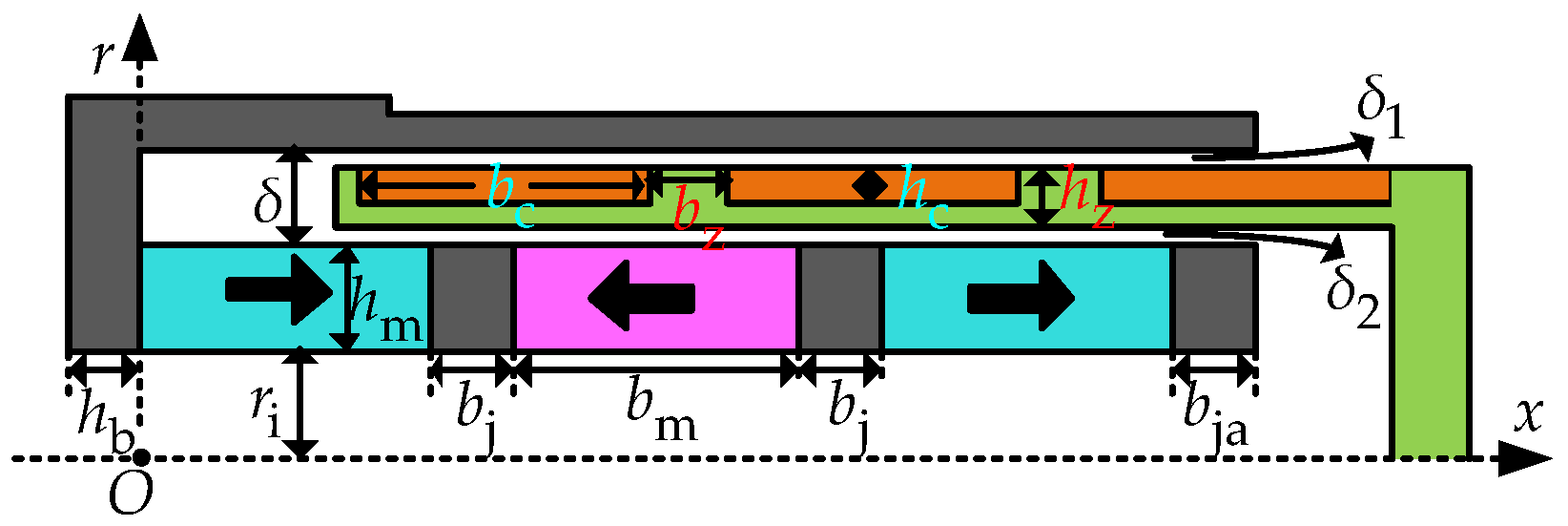 Energies 18 00704 g003