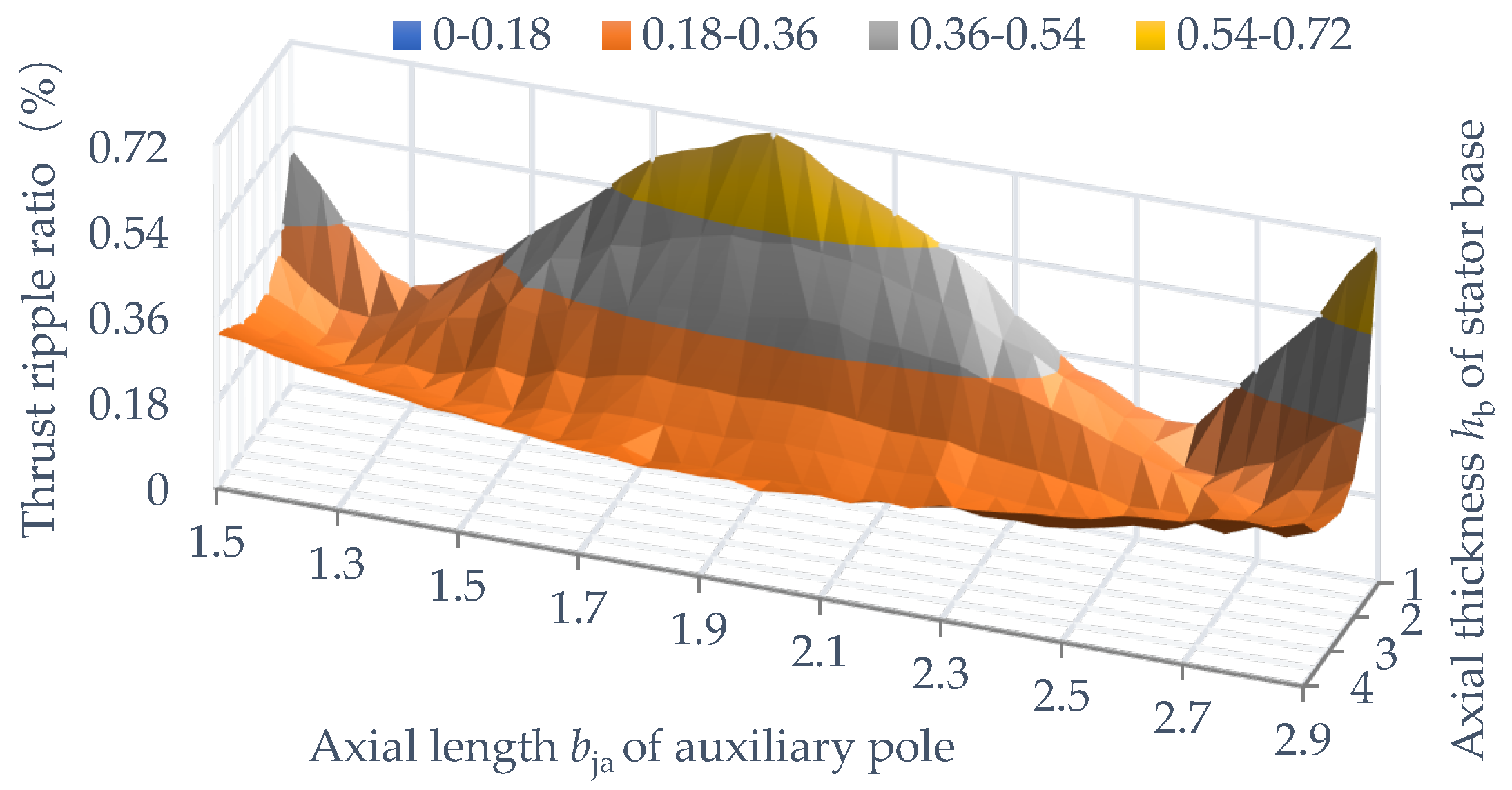 Energies 18 00704 g008