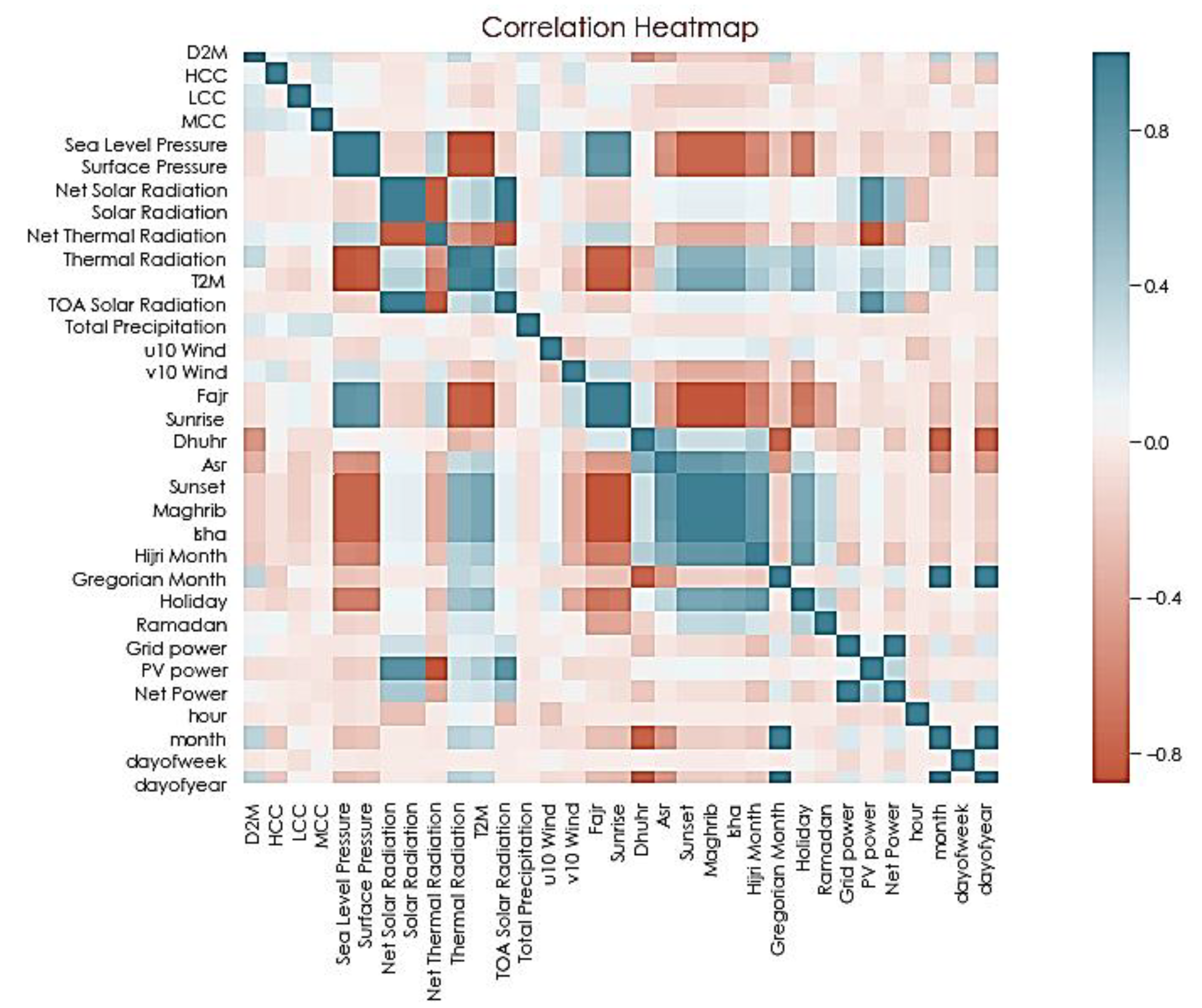 Energies 18 00705 g005