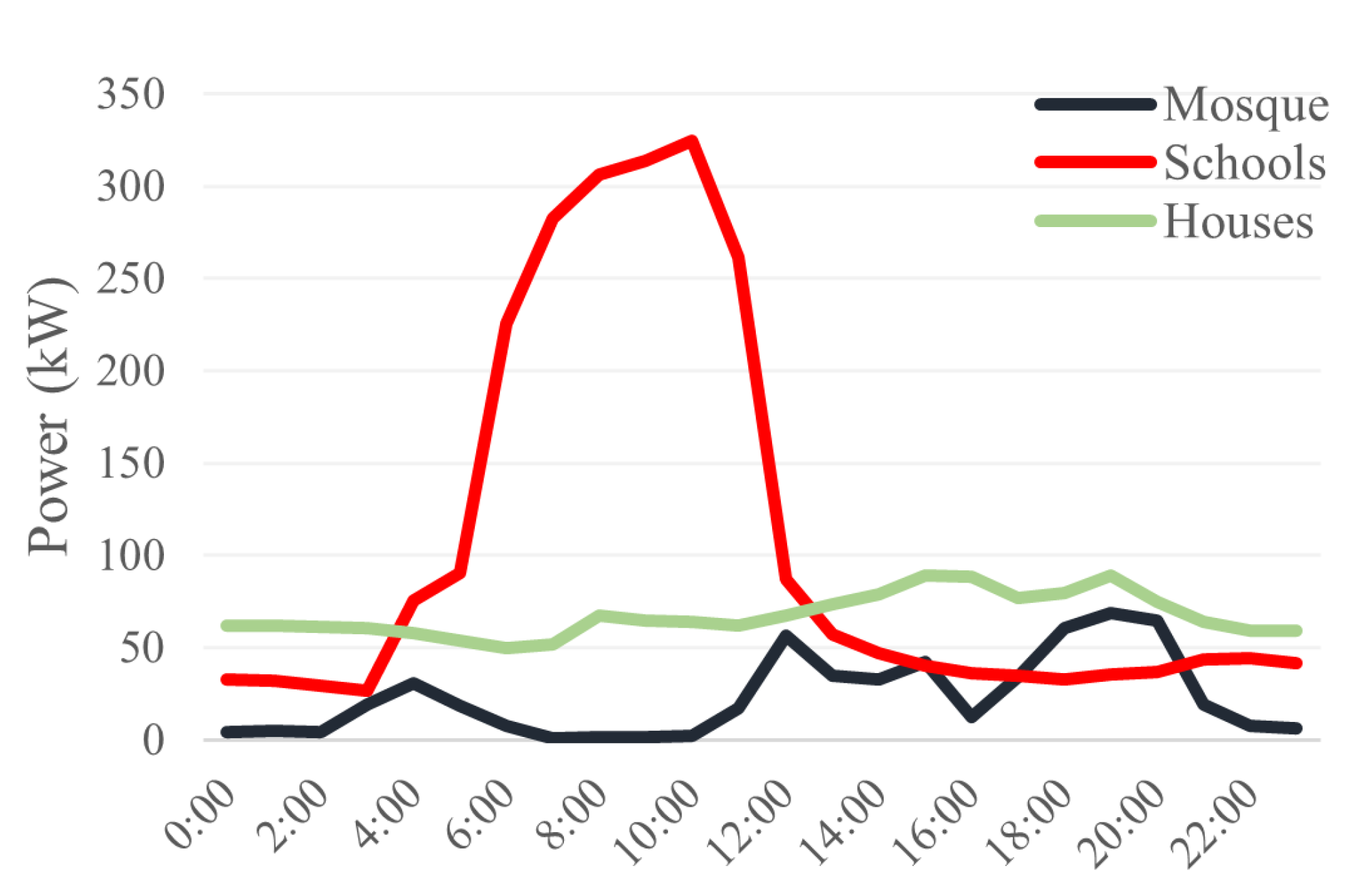 Energies 18 00705 g007