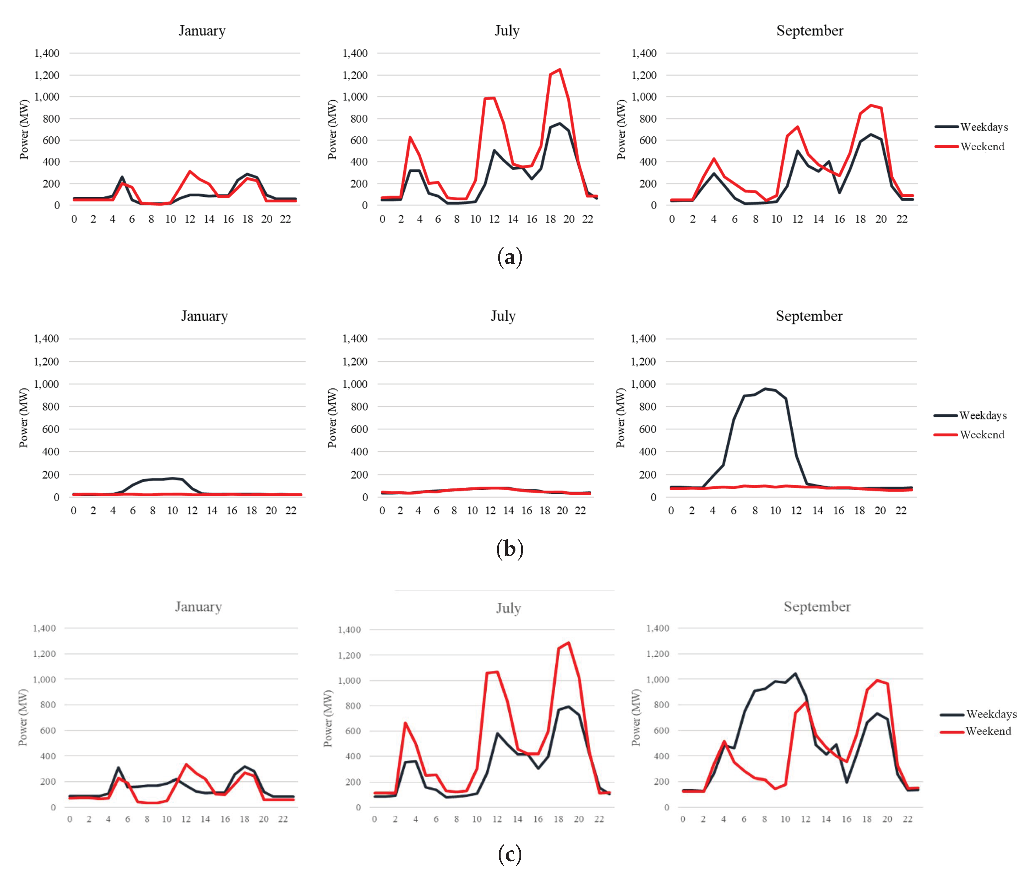 Energies 18 00705 g008
