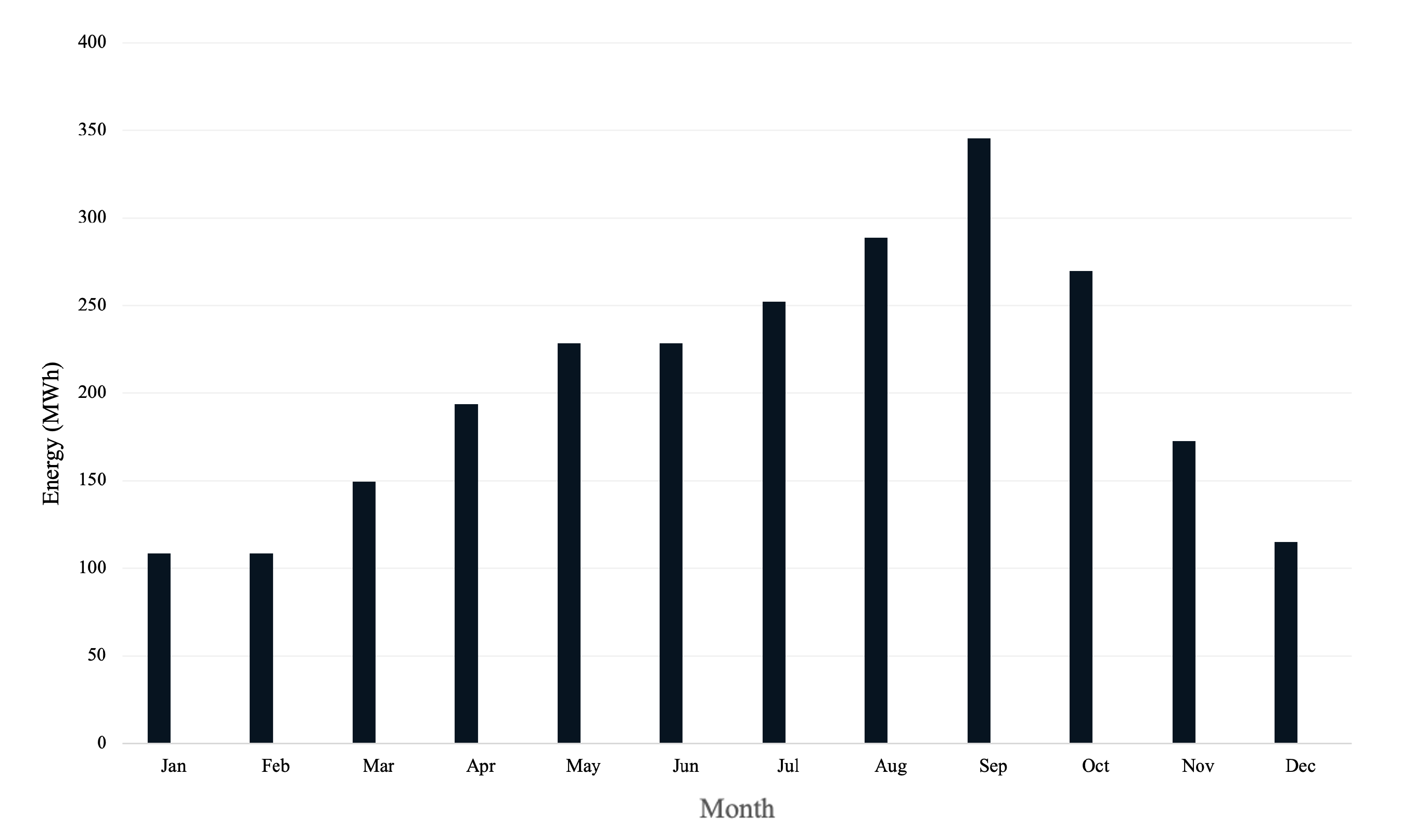Energies 18 00705 g009