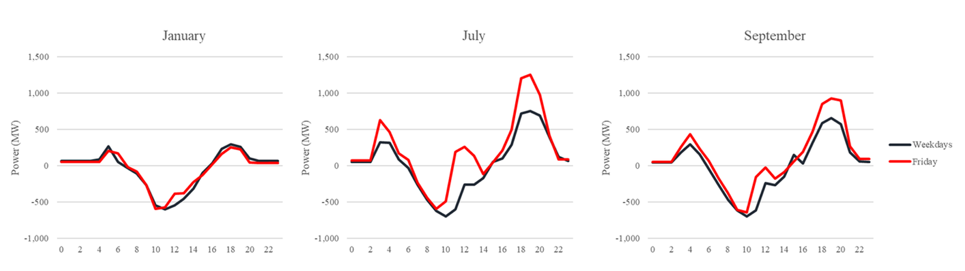 Energies 18 00705 g011