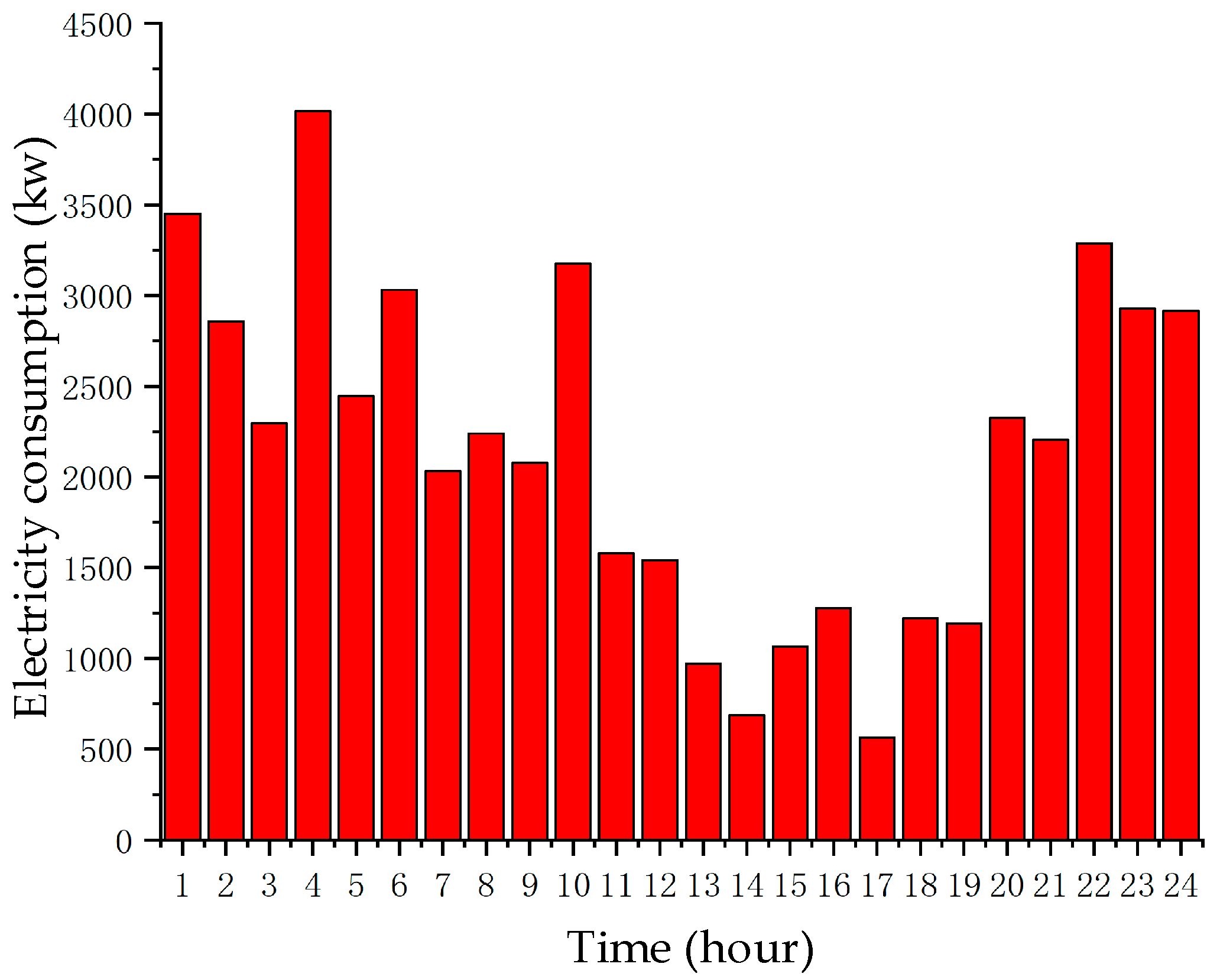 Energies 18 00706 g002
