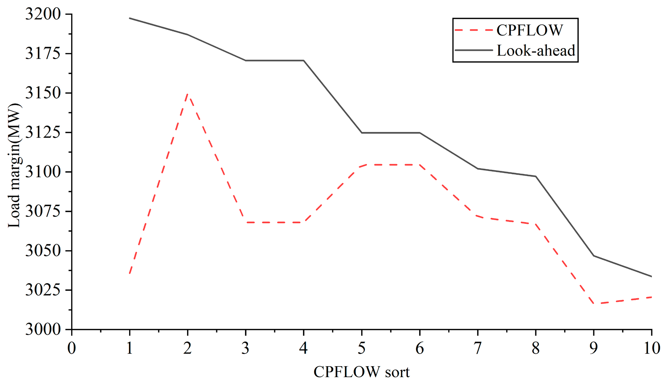 Energies 18 00706 g004