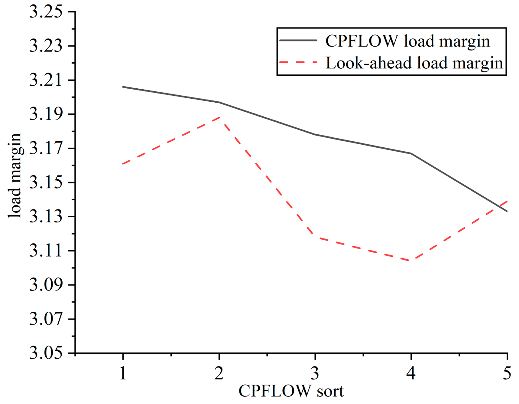 Energies 18 00706 g007