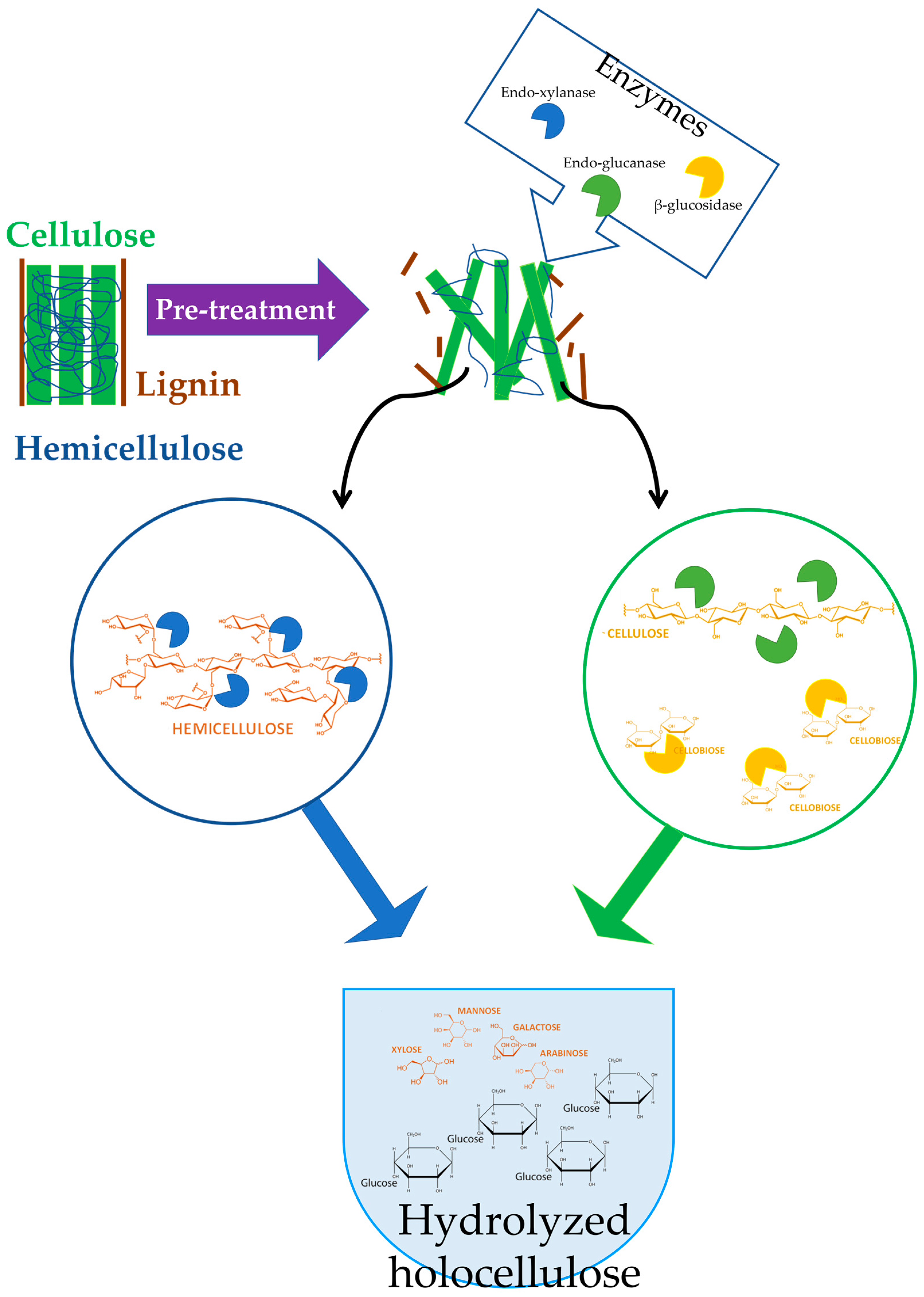 Energies 18 00709 g006