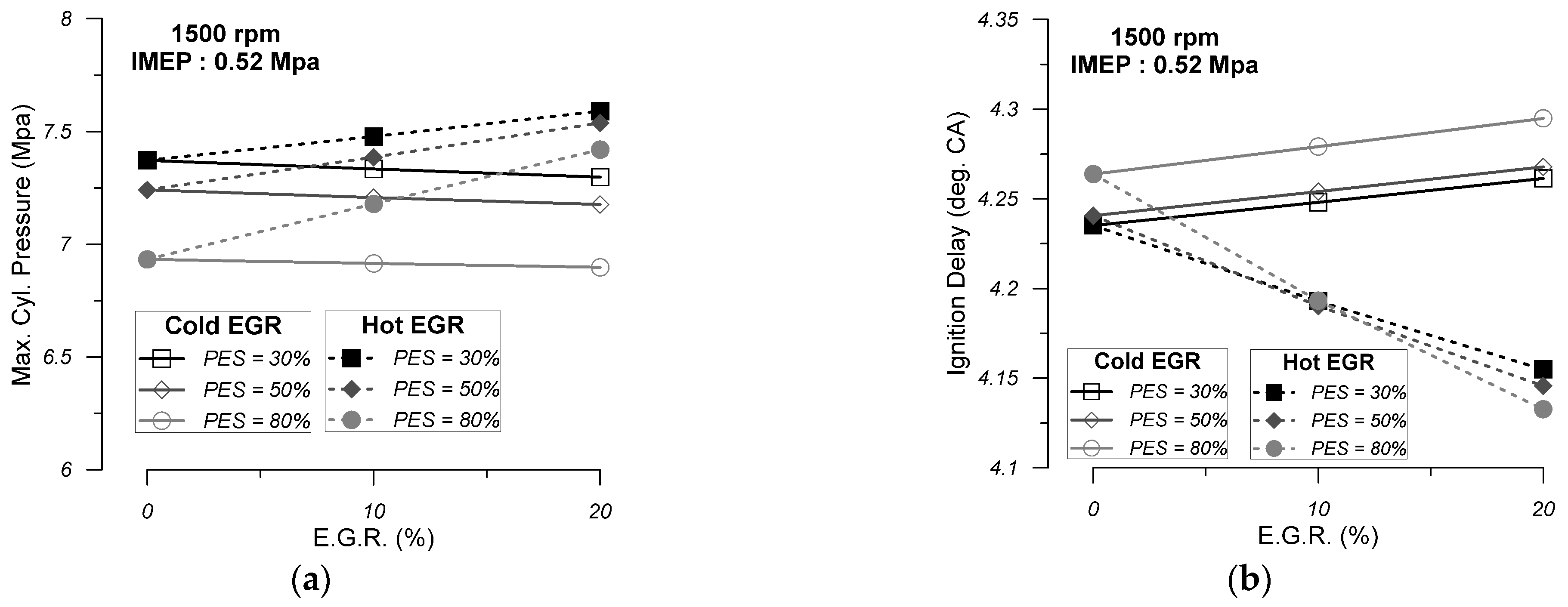 Energies 18 00710 g006 Energies 18 00710 g006