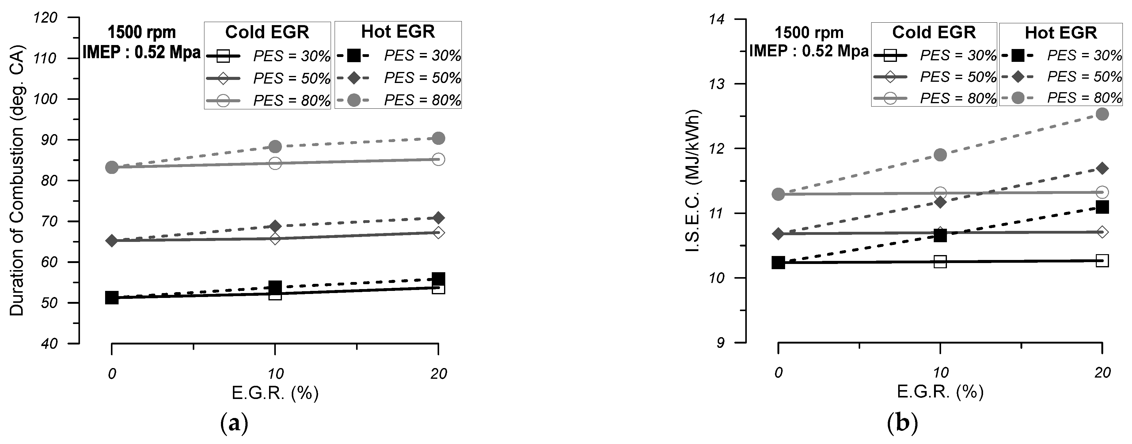 Energies 18 00710 g007 Energies 18 00710 g007