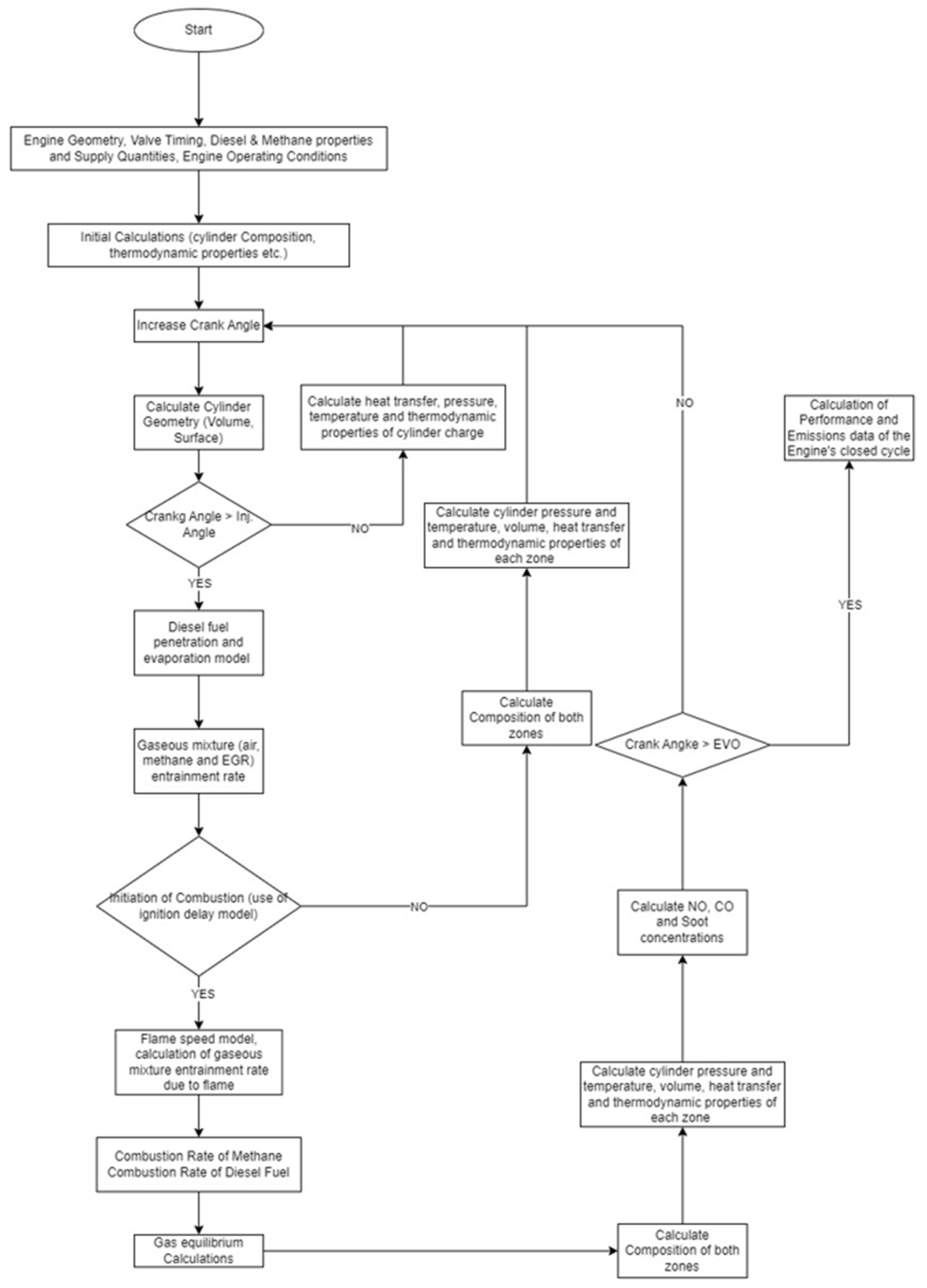 Energies 18 00710 g0a1 Energies 18 00710 g0a1