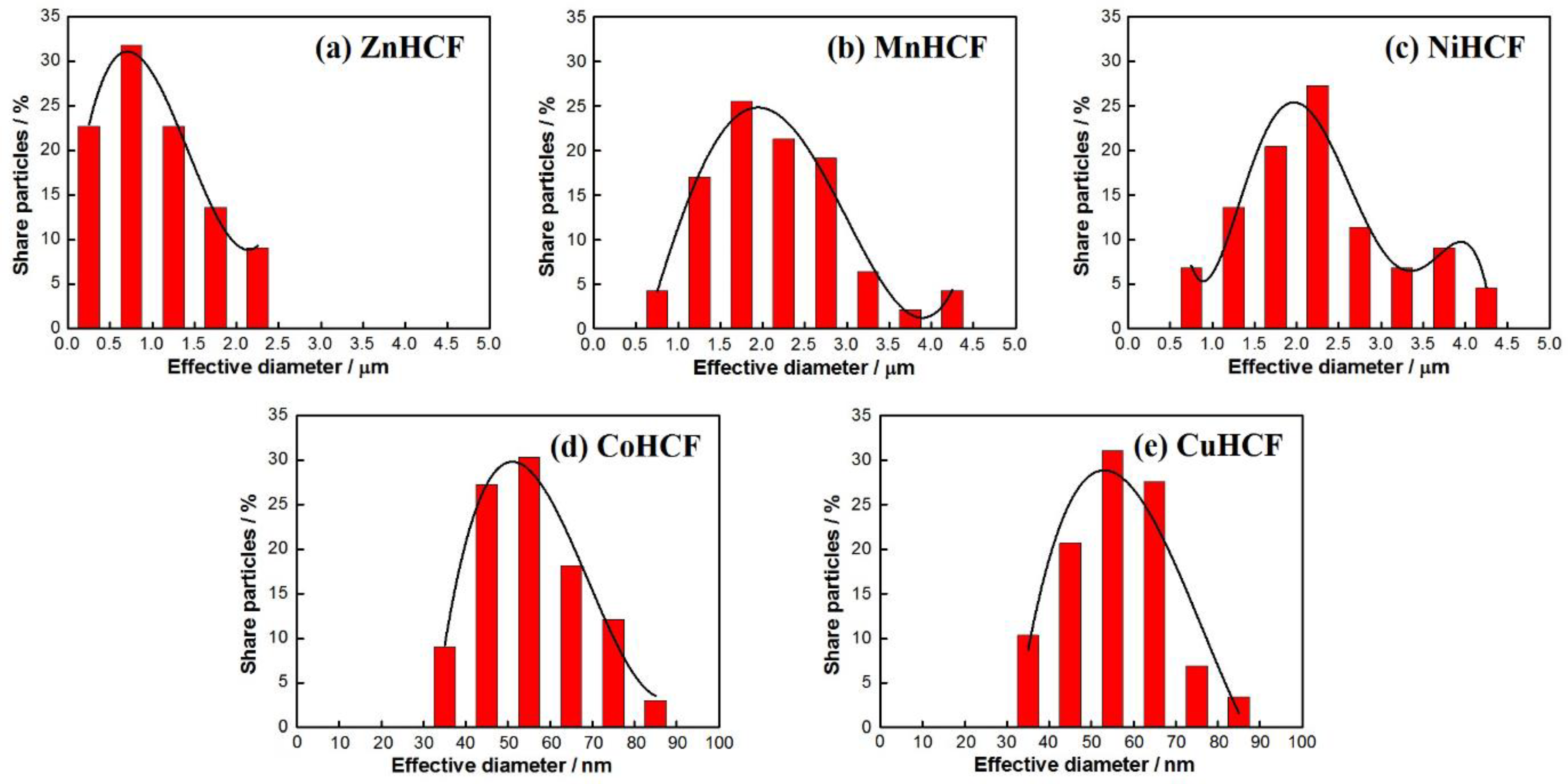 Energies 18 00711 g003