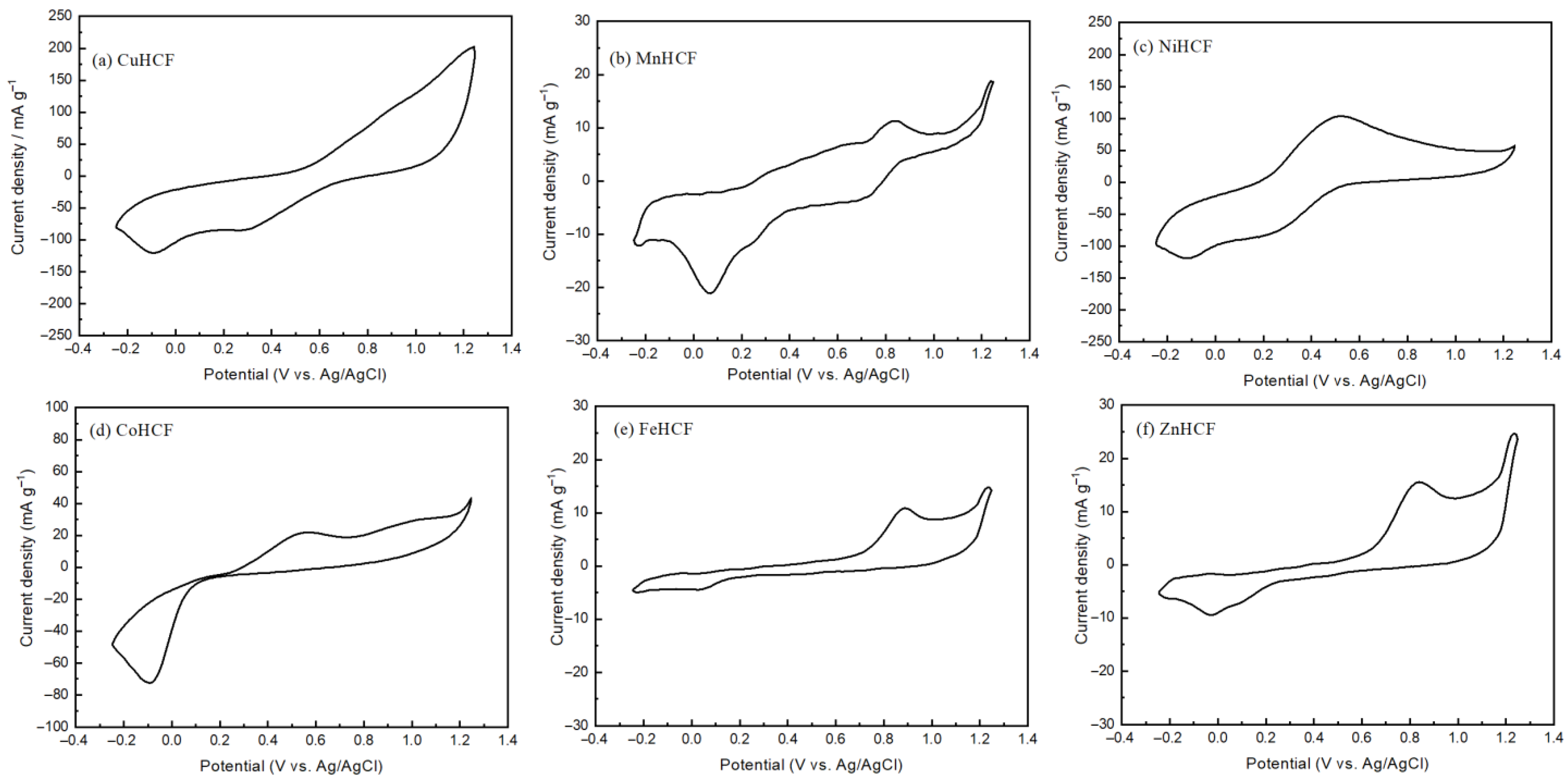 Energies 18 00711 g005