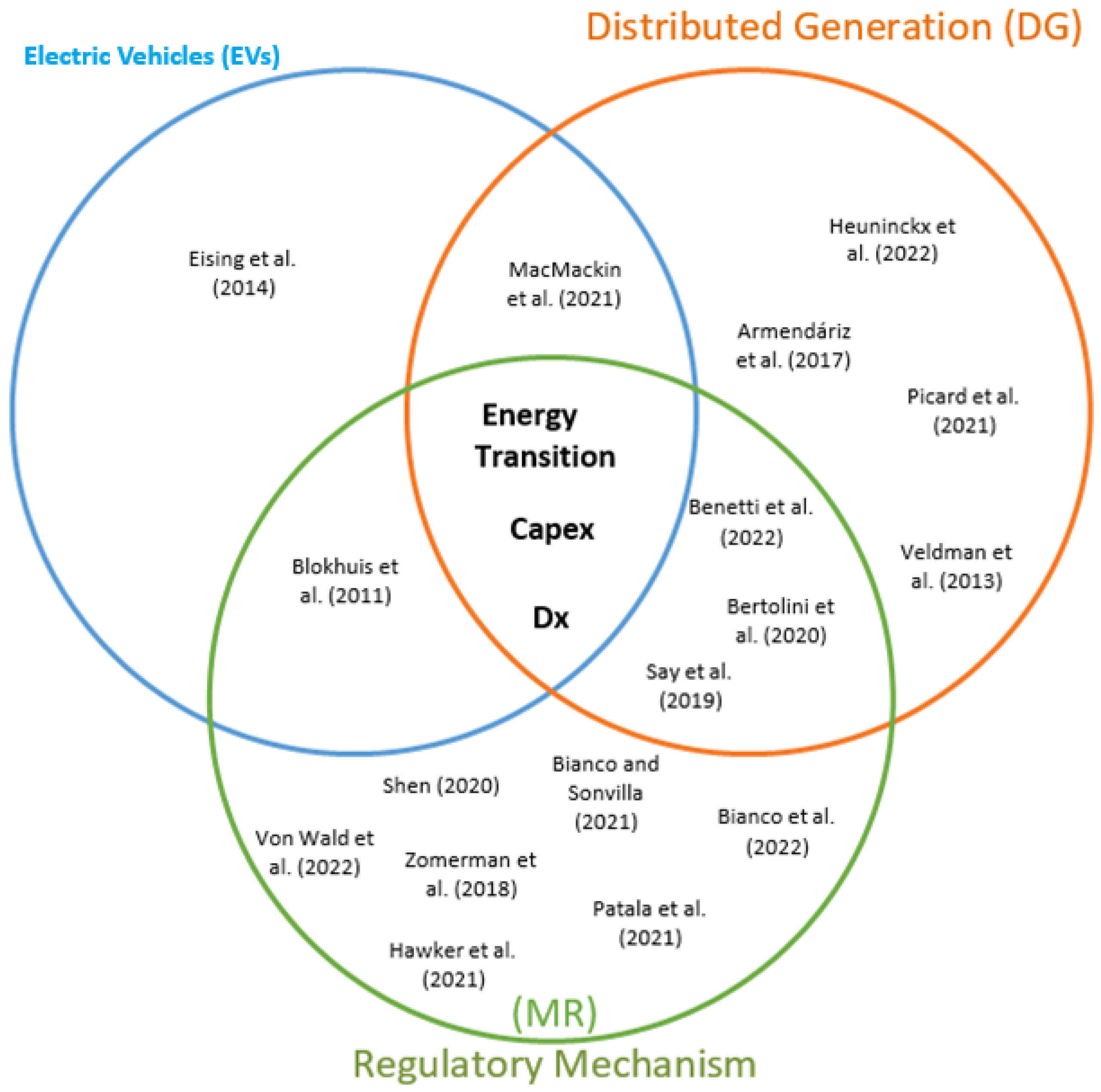 Energies 18 00712 g004