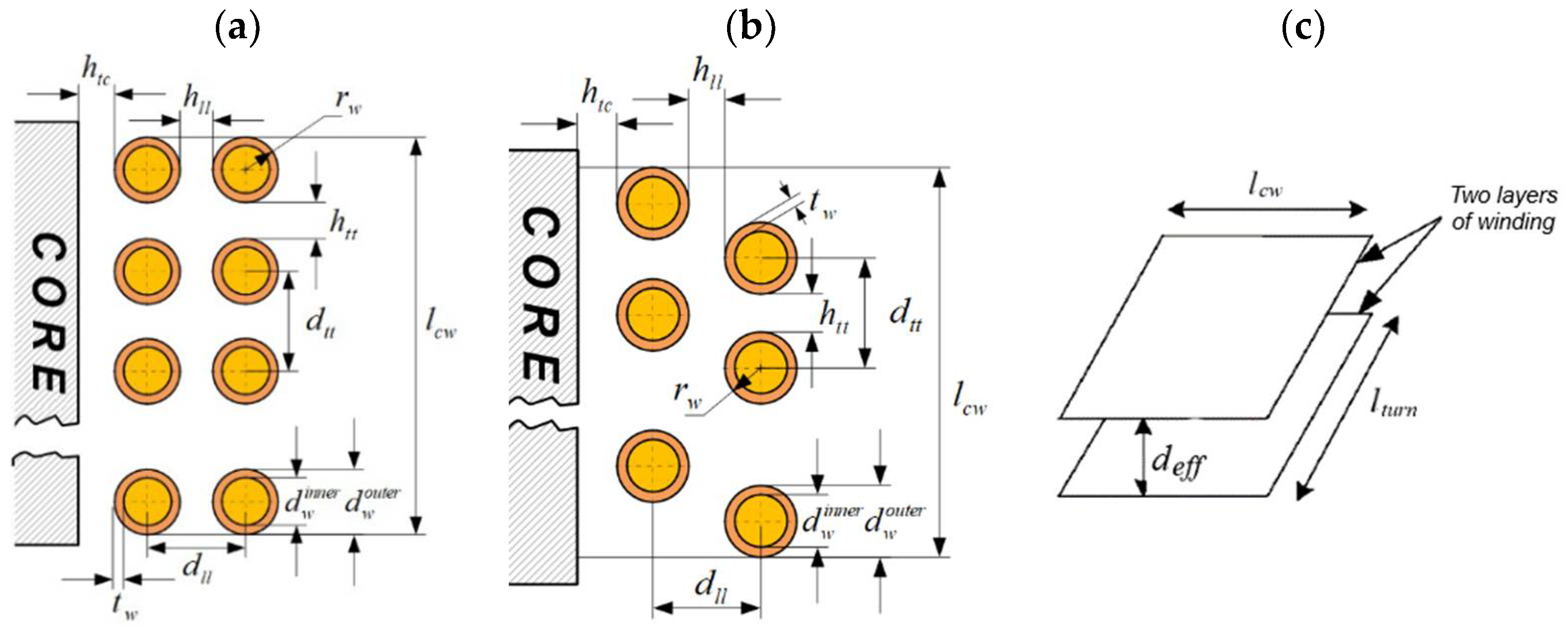 Energies 18 00713 g004