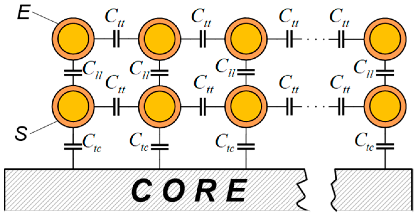 Energies 18 00713 g005