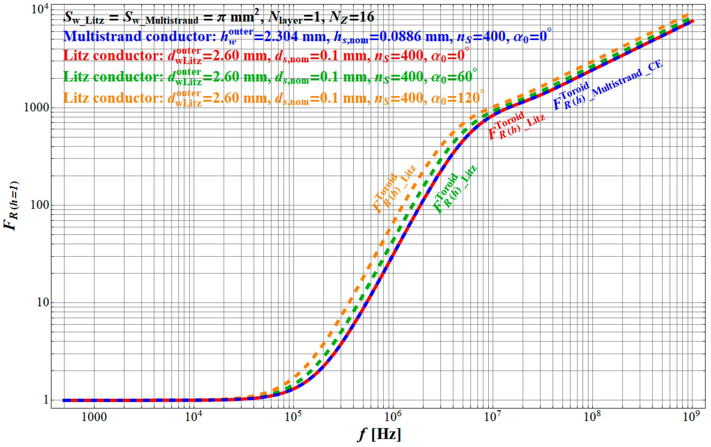 Energies 18 00713 g007