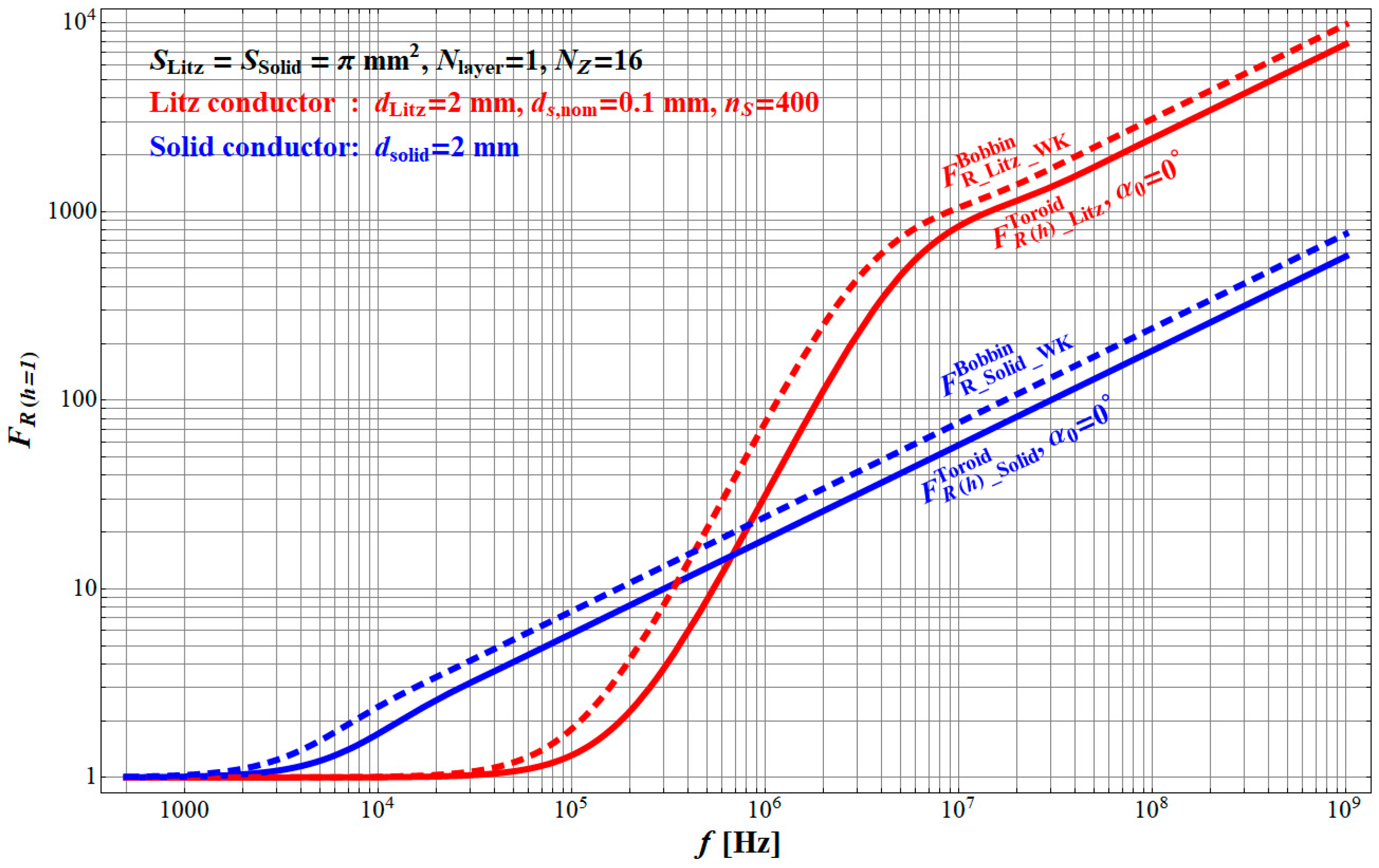Energies 18 00713 g009