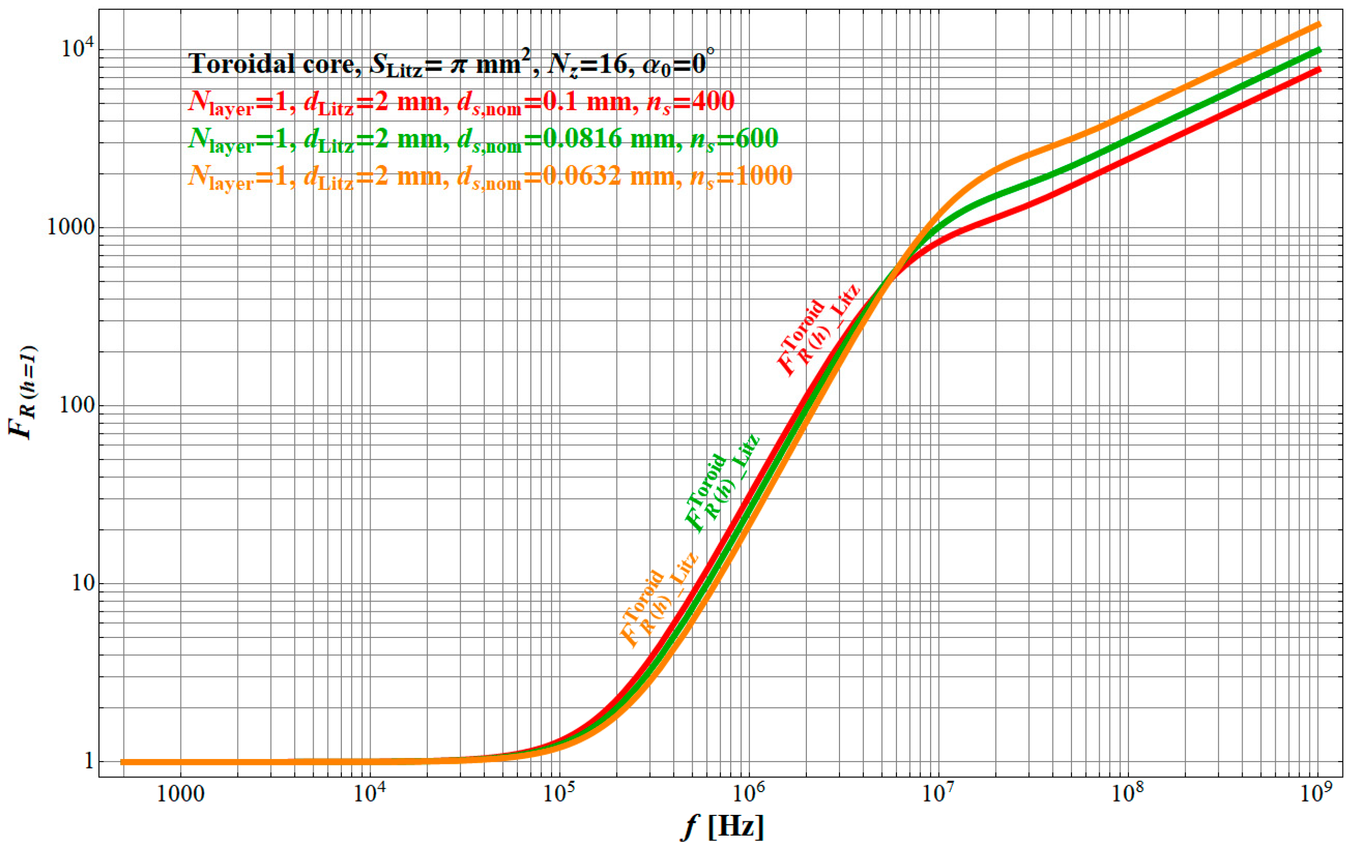Energies 18 00713 g010