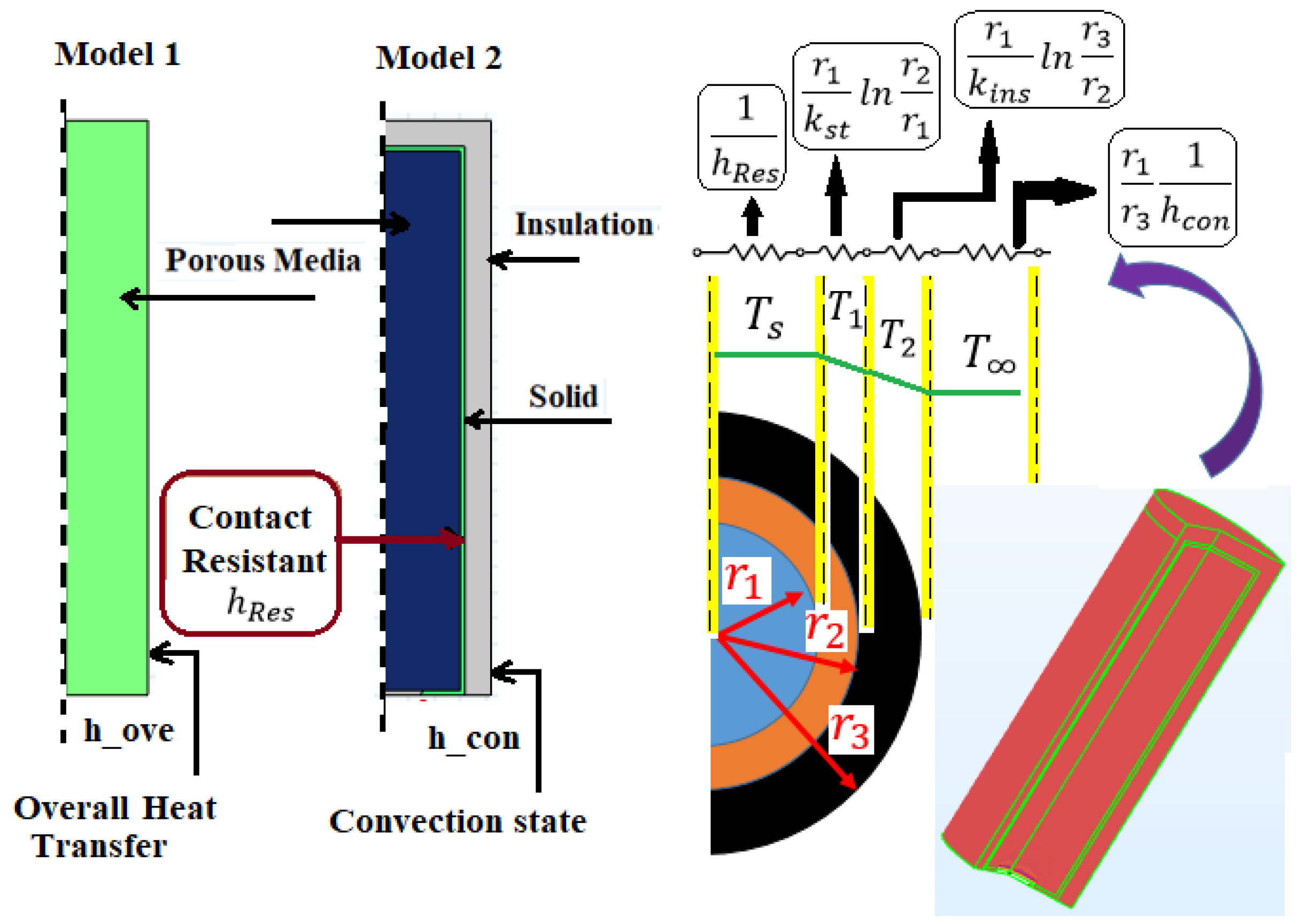 Energies 18 00714 g009
