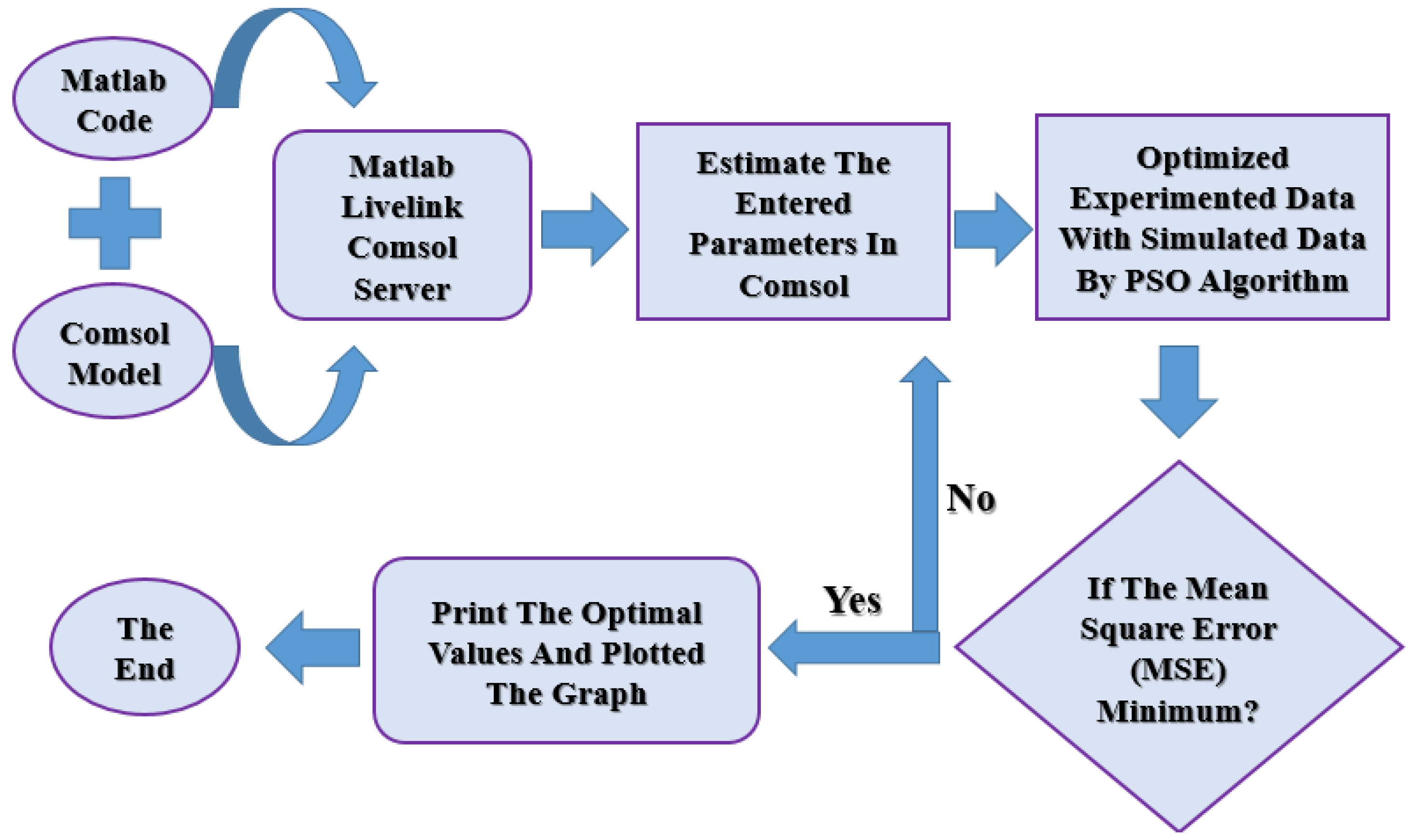 Energies 18 00714 g010