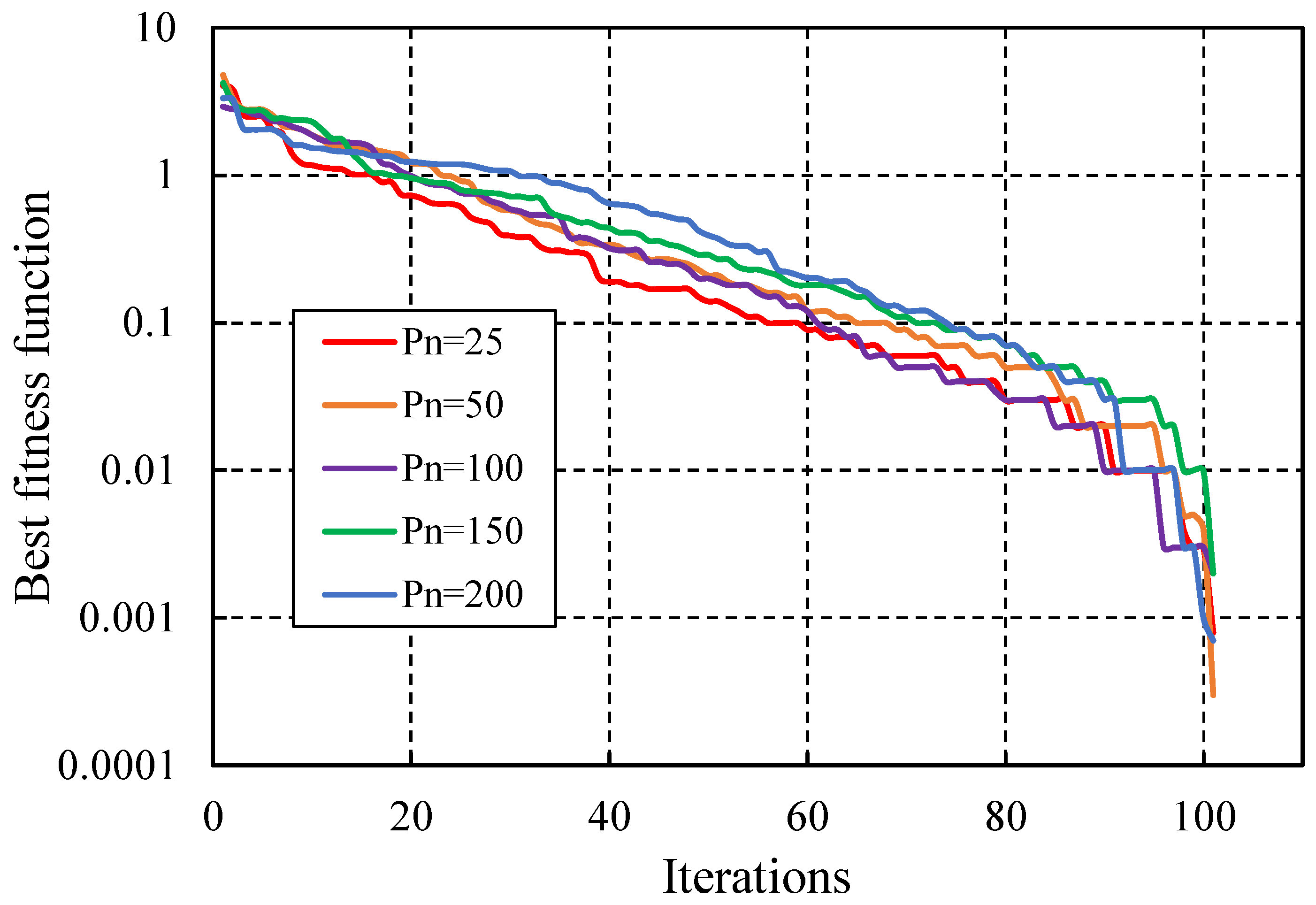 Energies 18 00714 g013