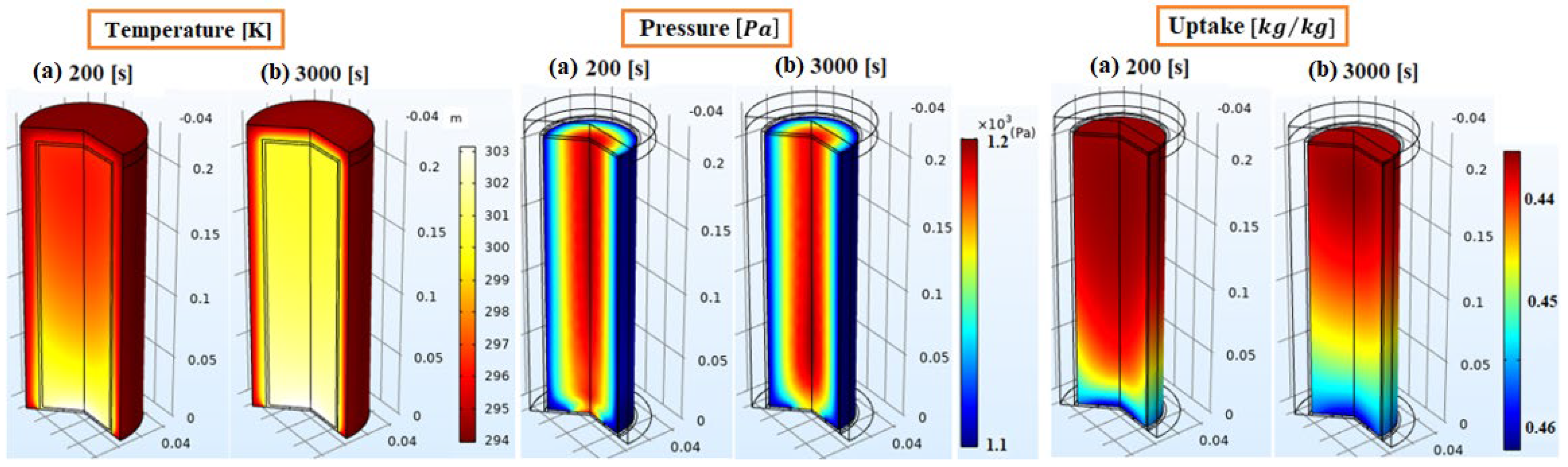Energies 18 00714 g015