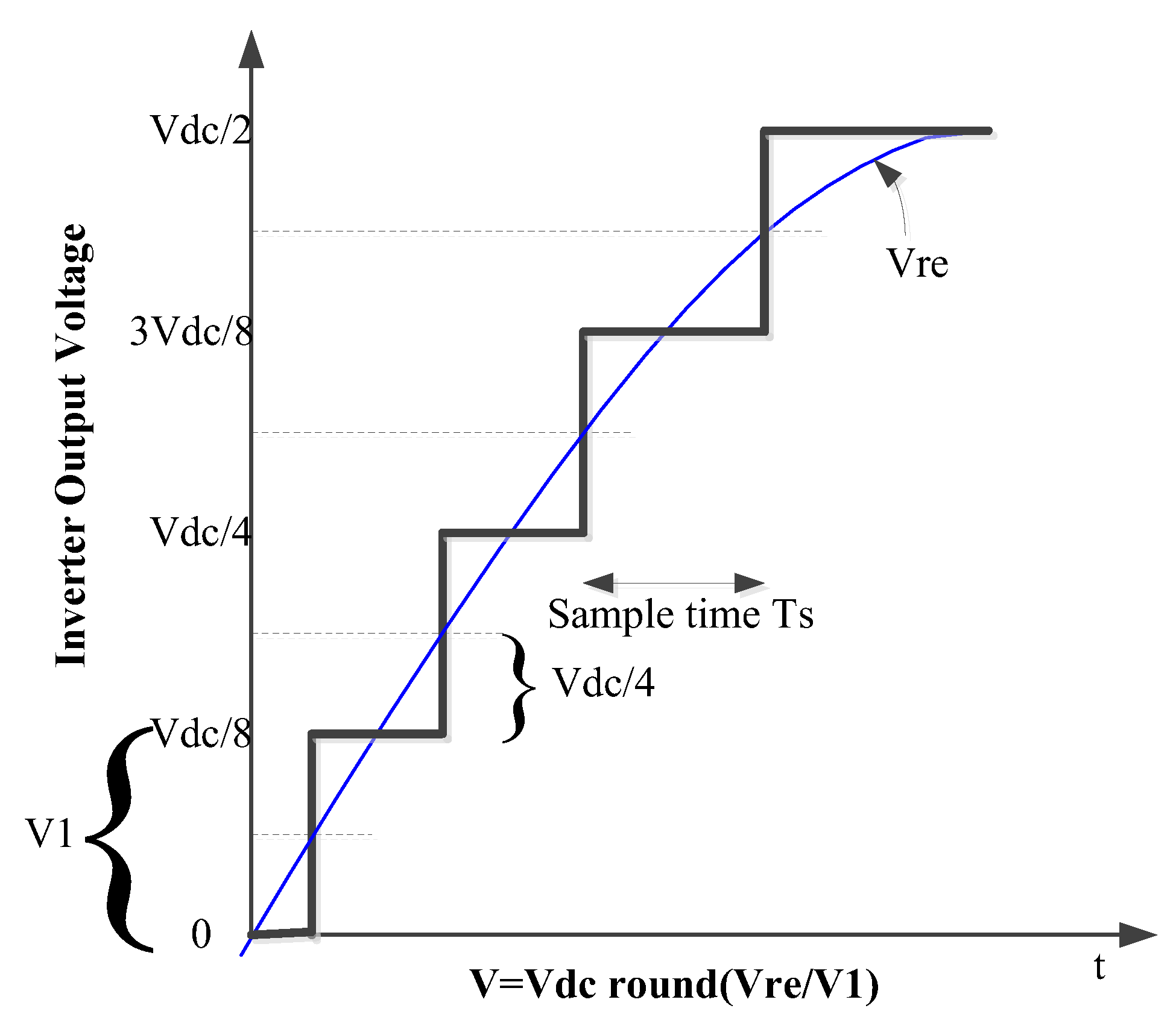 Energies 18 00715 g003