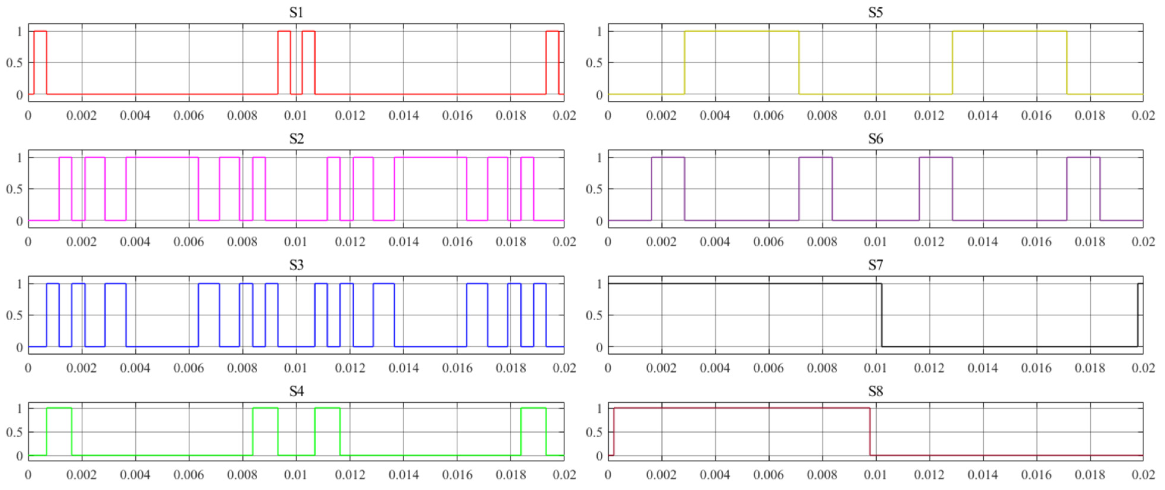 Energies 18 00715 g006