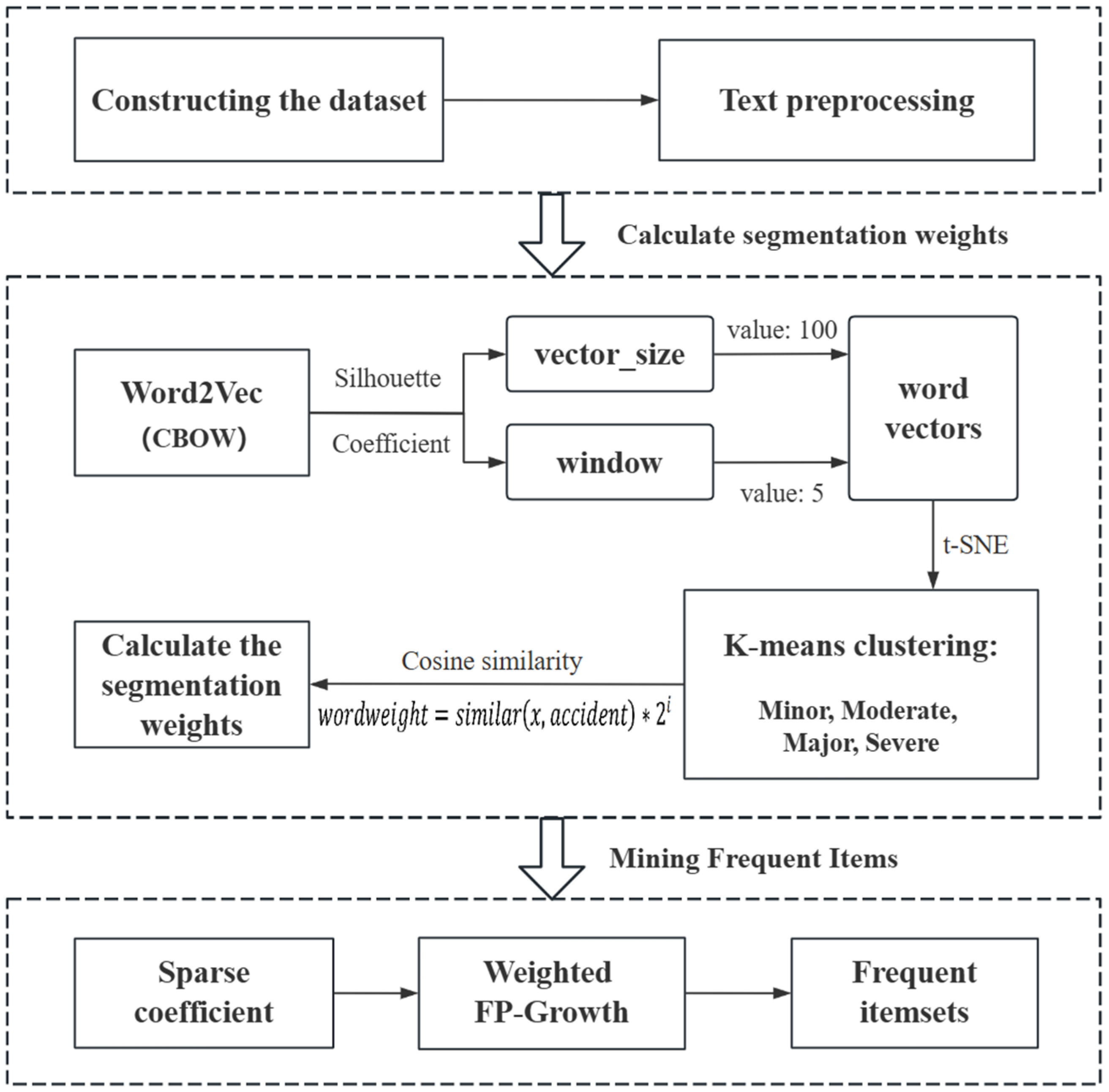 Energies 18 00716 g003
