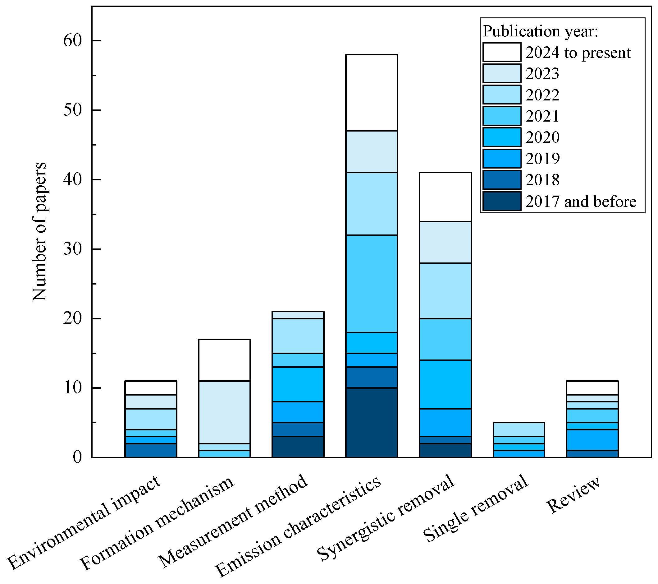Energies 18 00717 g001