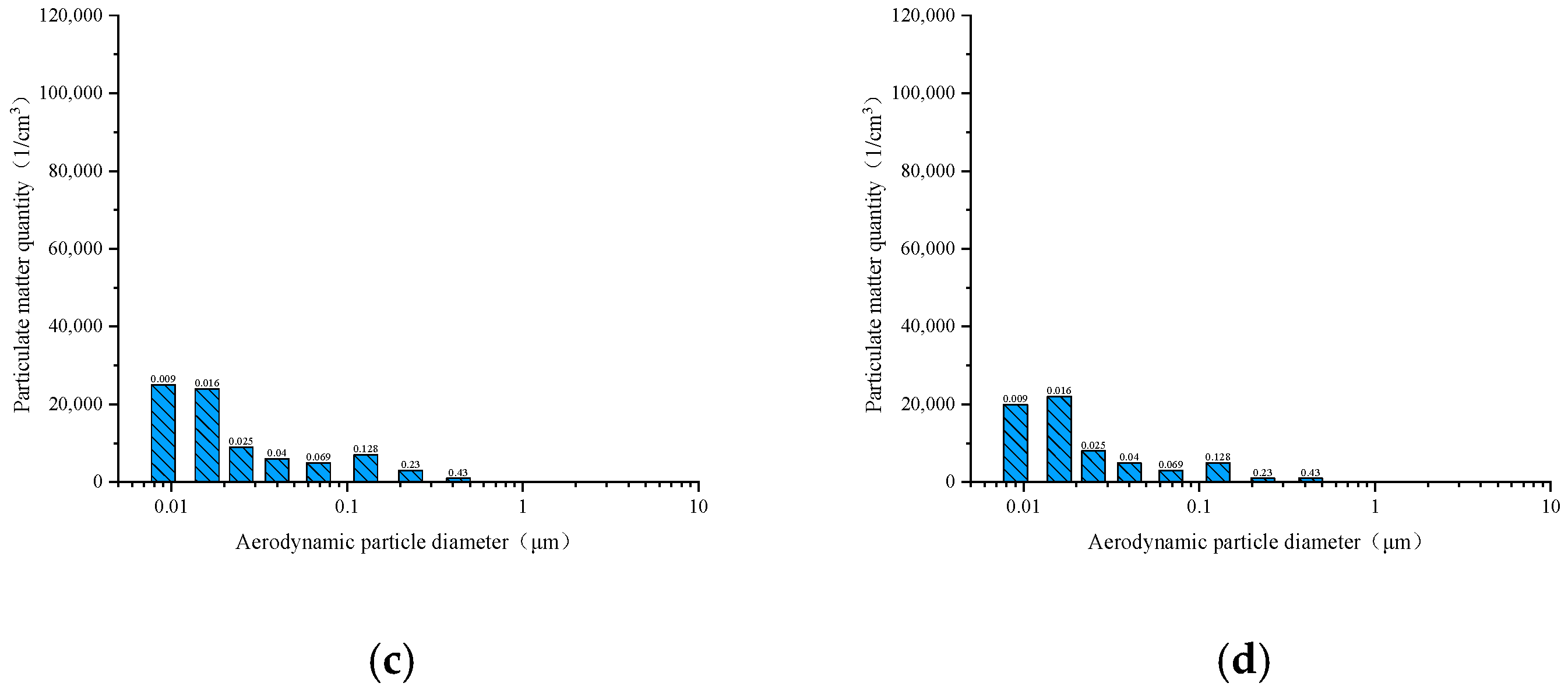 Energies 18 00717 g011b