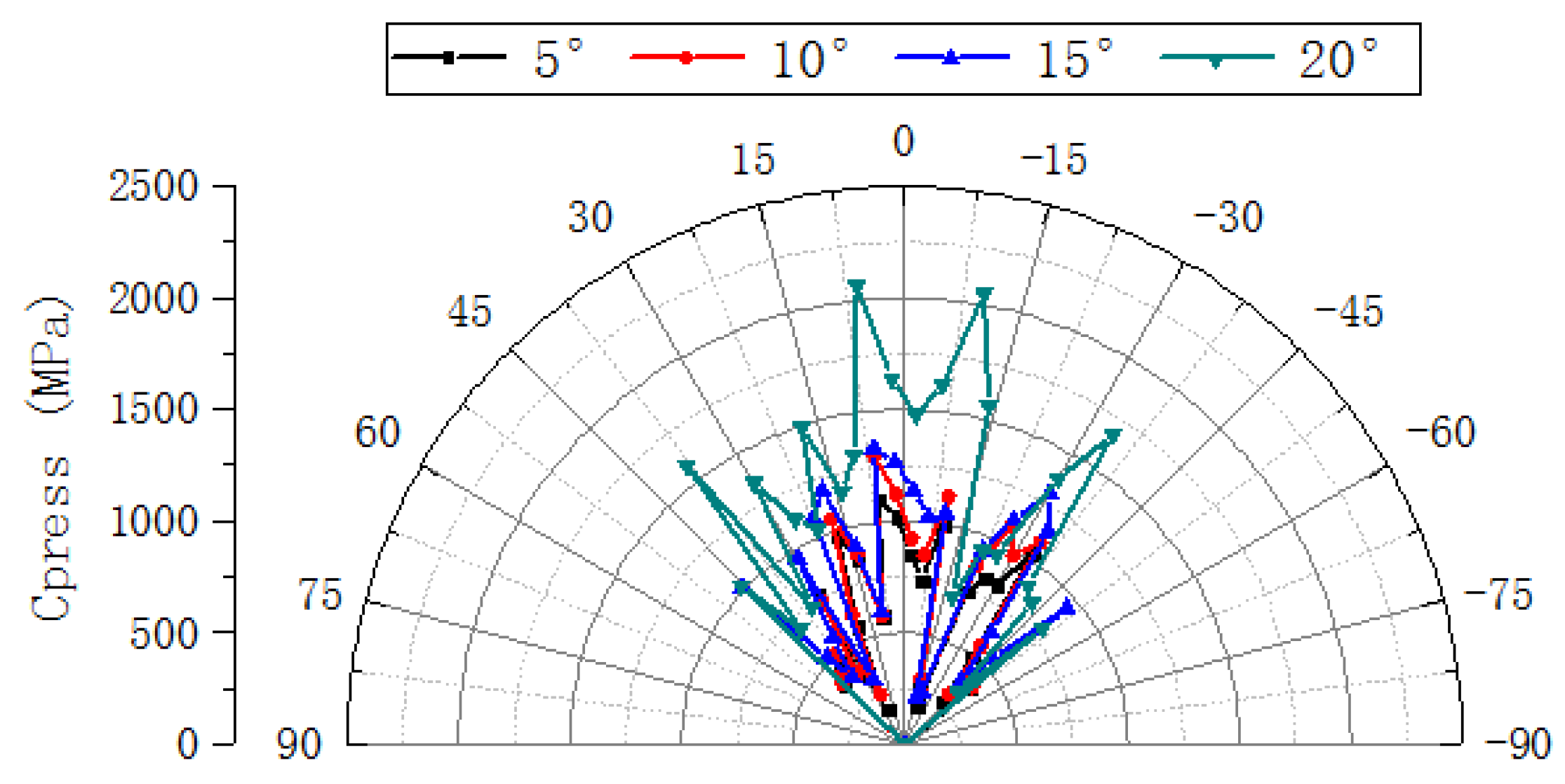 Energies 18 00719 g018