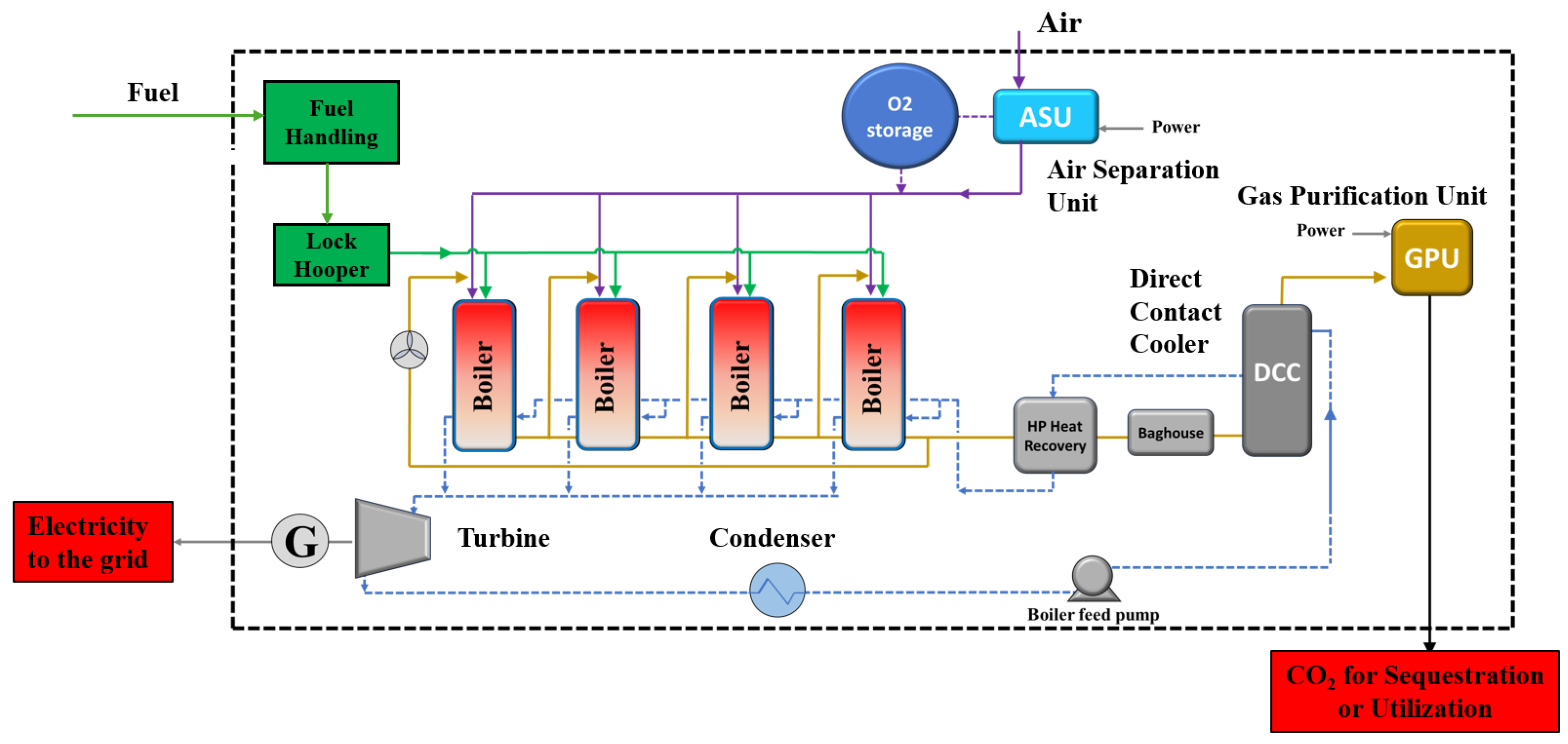 Energies 18 00720 g001