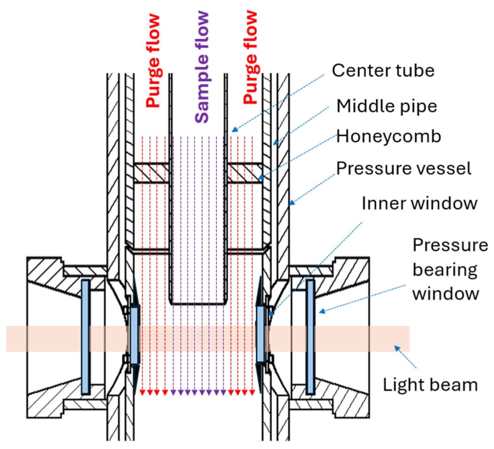 Energies 18 00720 g003