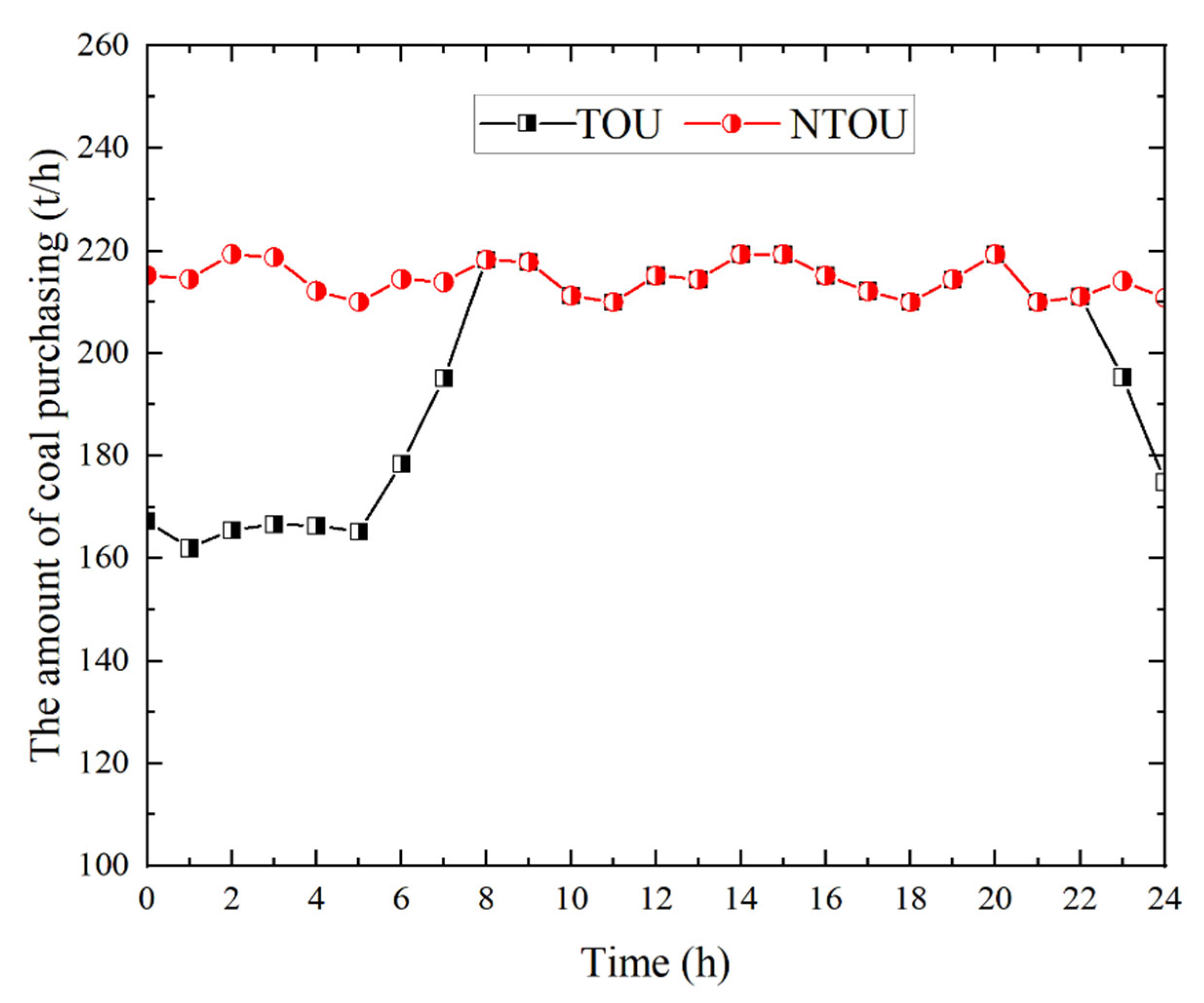 Energies 18 00721 g007