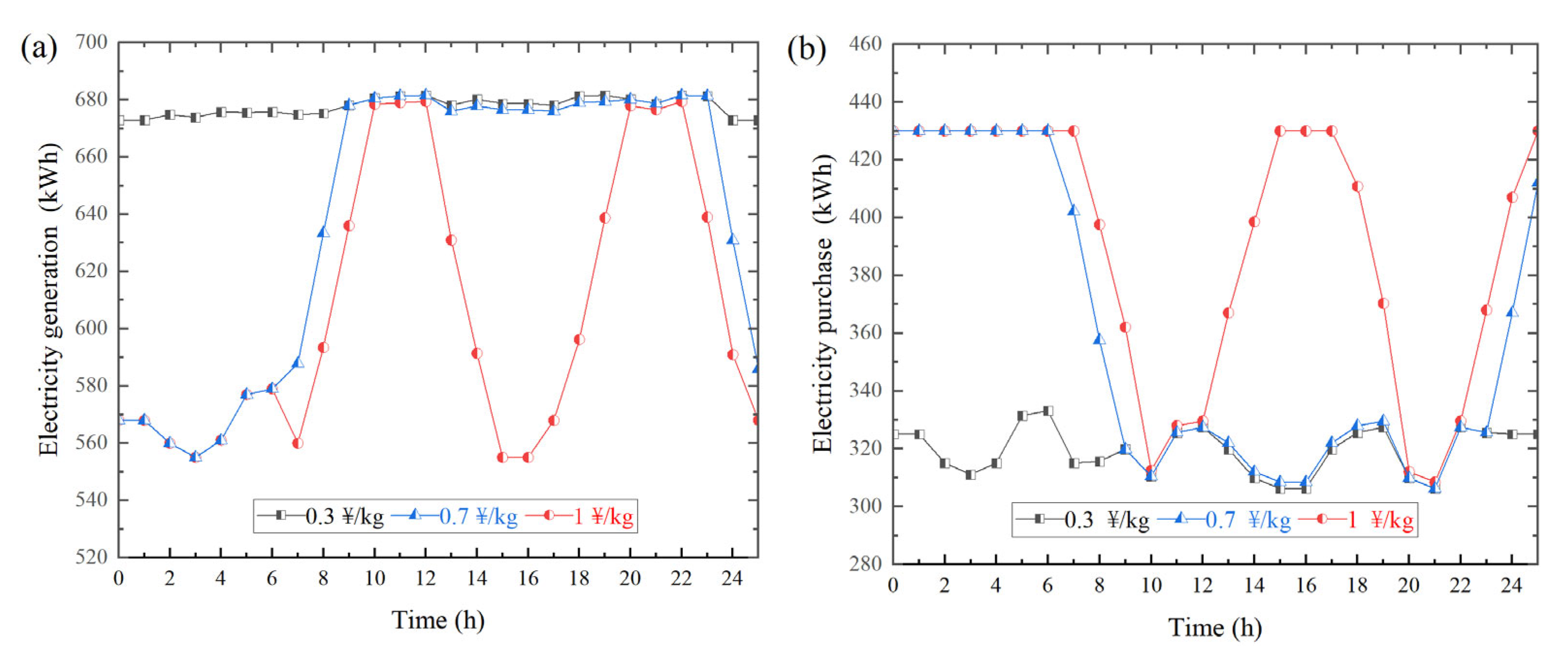 Energies 18 00721 g009
