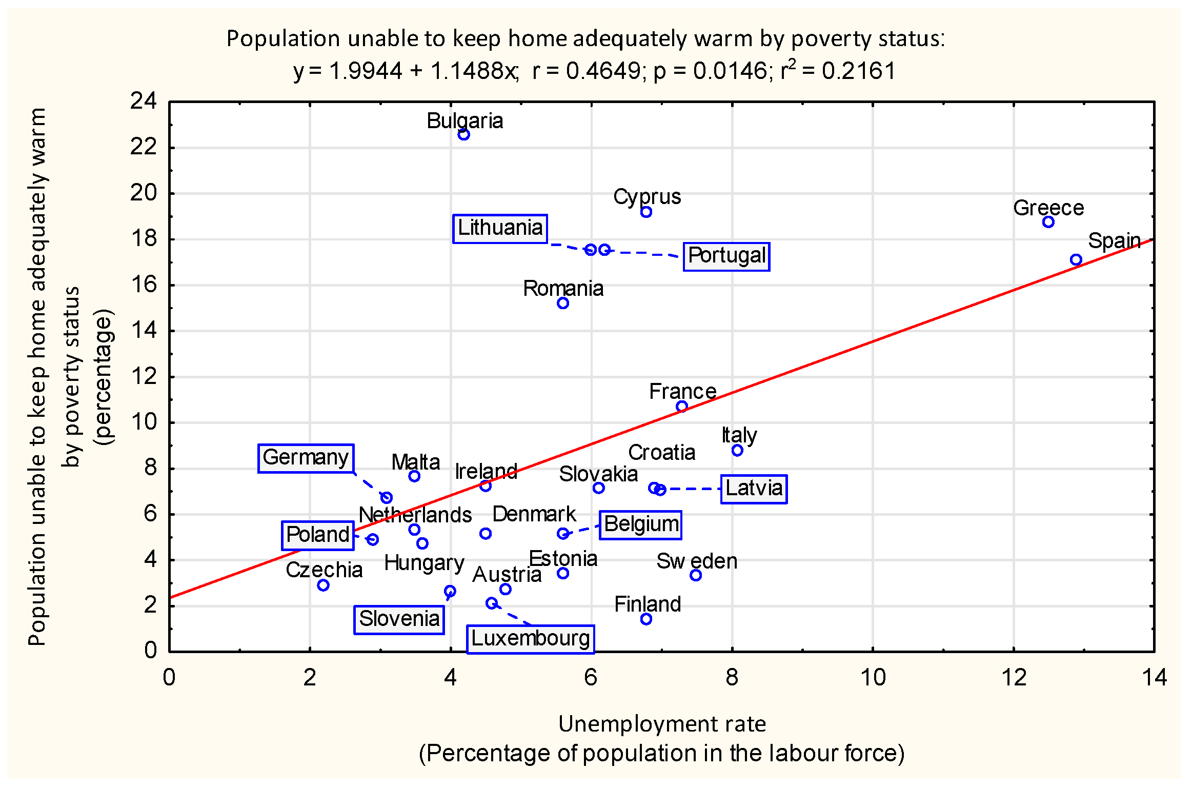 Energies 18 00722 g004 Energies 18 00722 g004