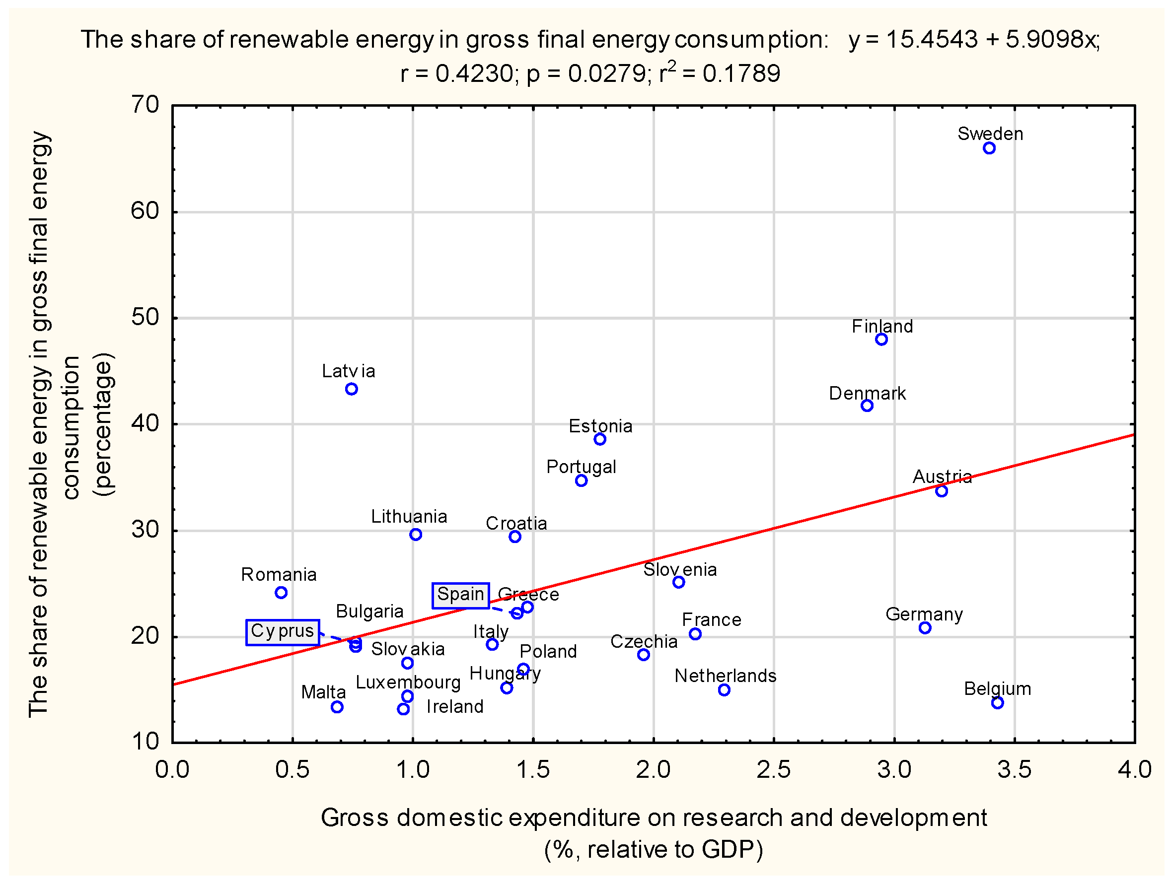 Energies 18 00722 g007 Energies 18 00722 g007