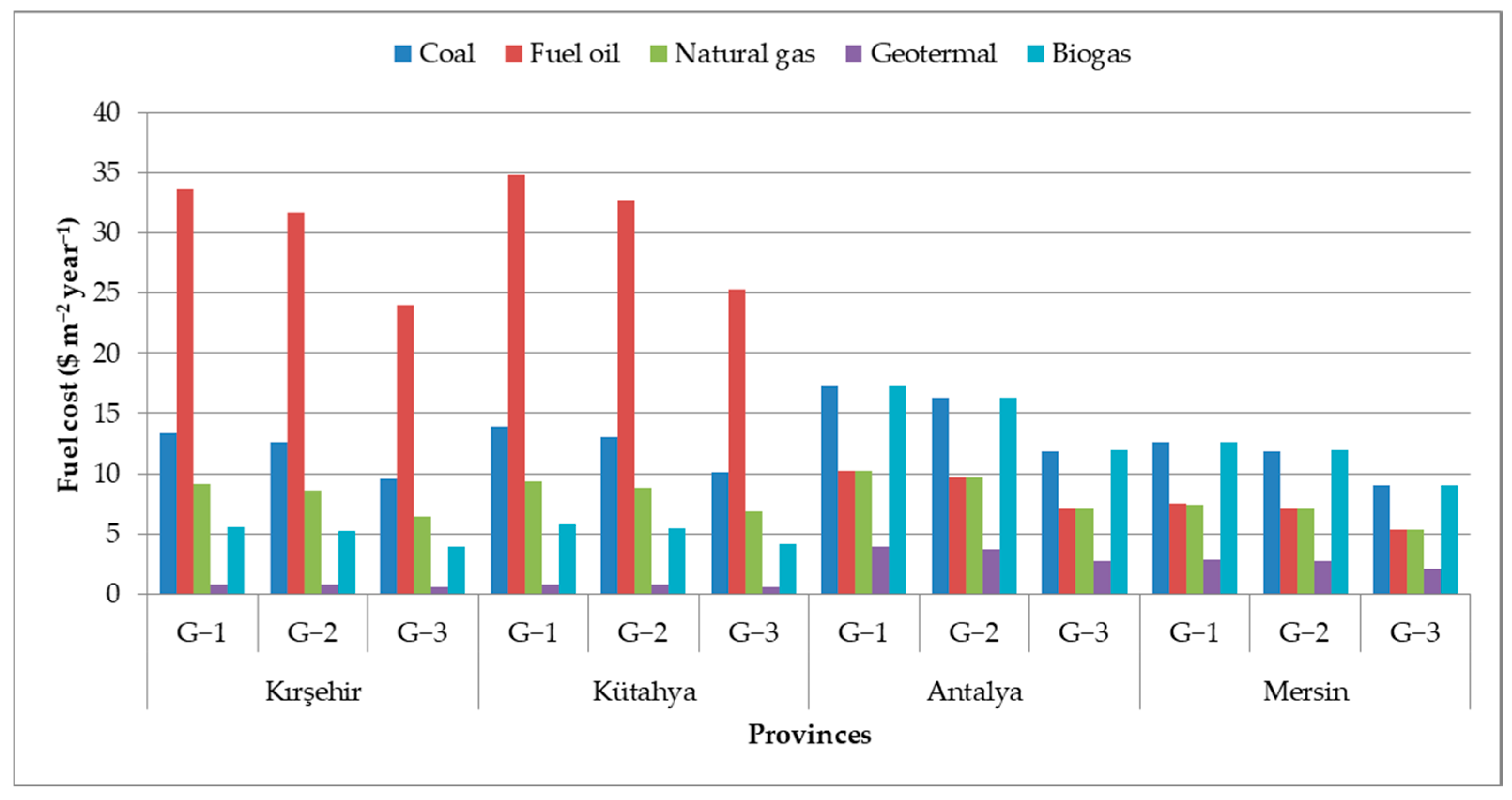 Energies 18 00724 g005