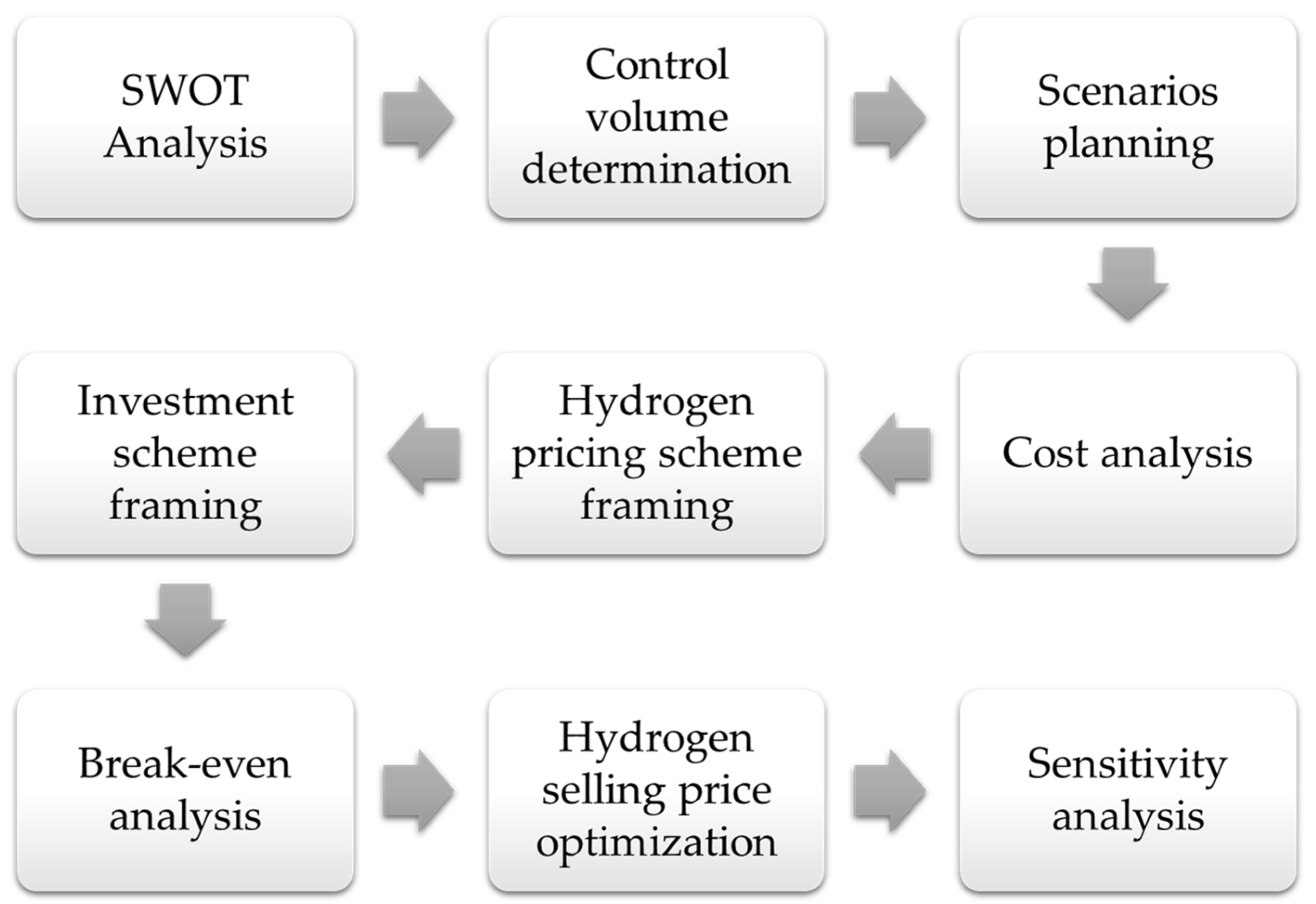 Energies 18 00725 g001
