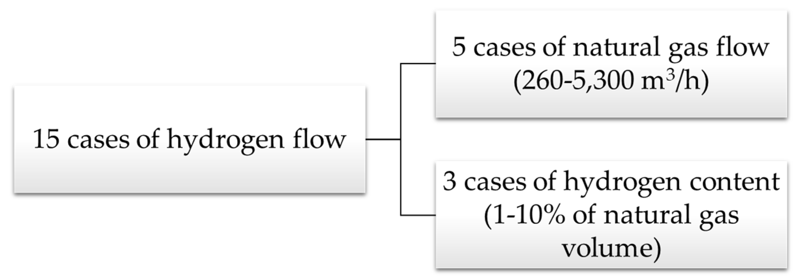 Energies 18 00725 g003