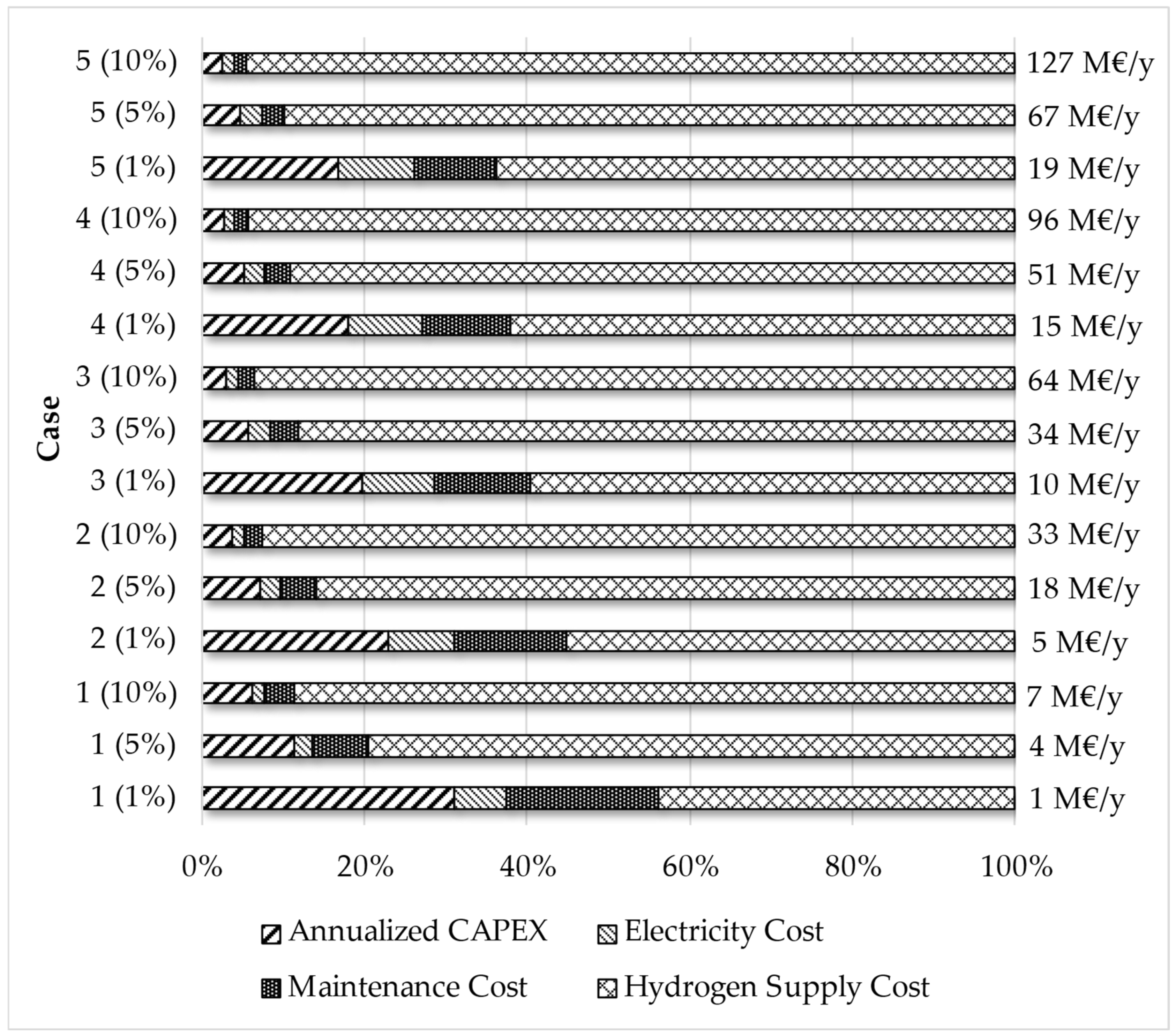 Energies 18 00725 g007