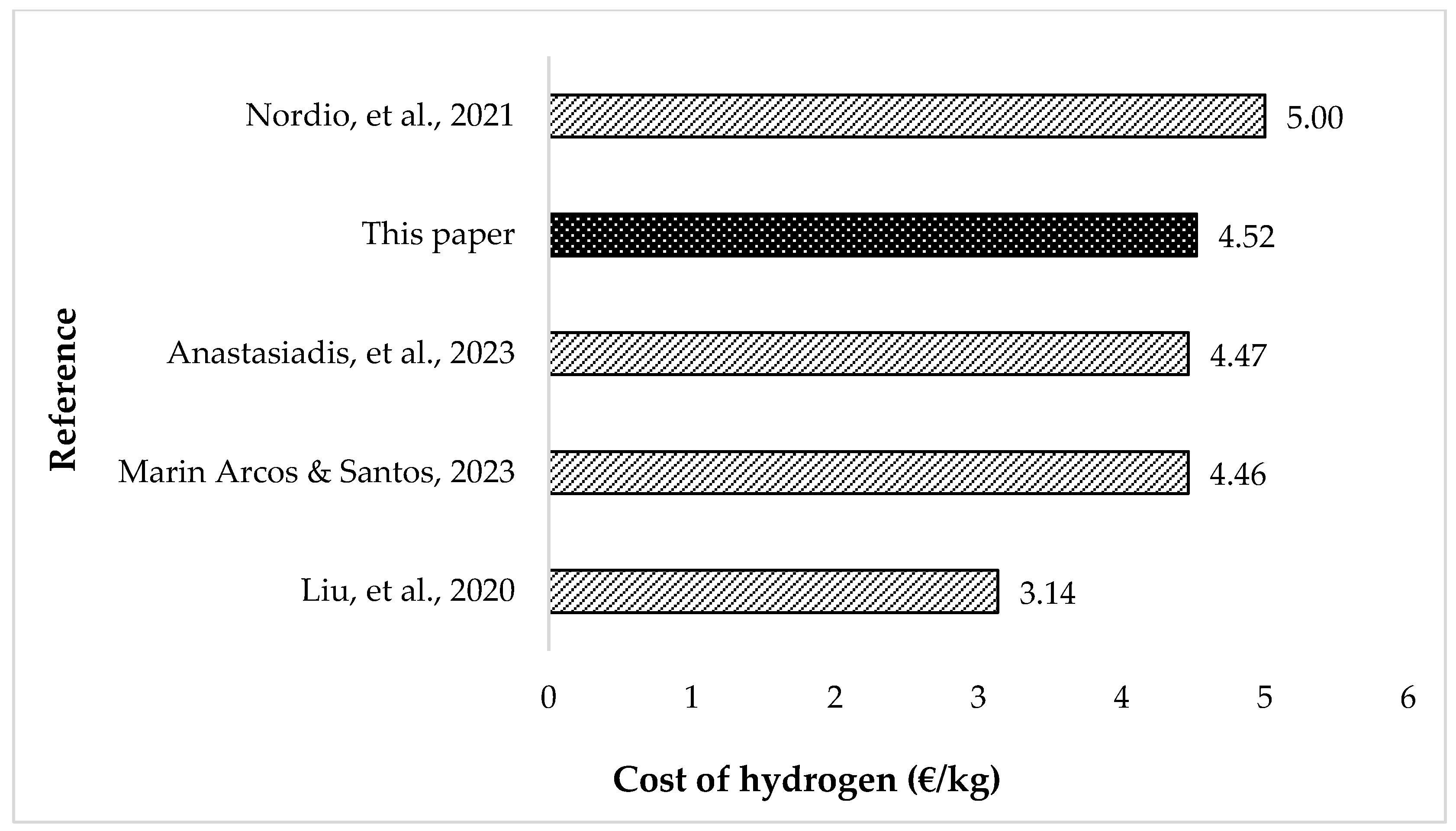 Energies 18 00725 g011