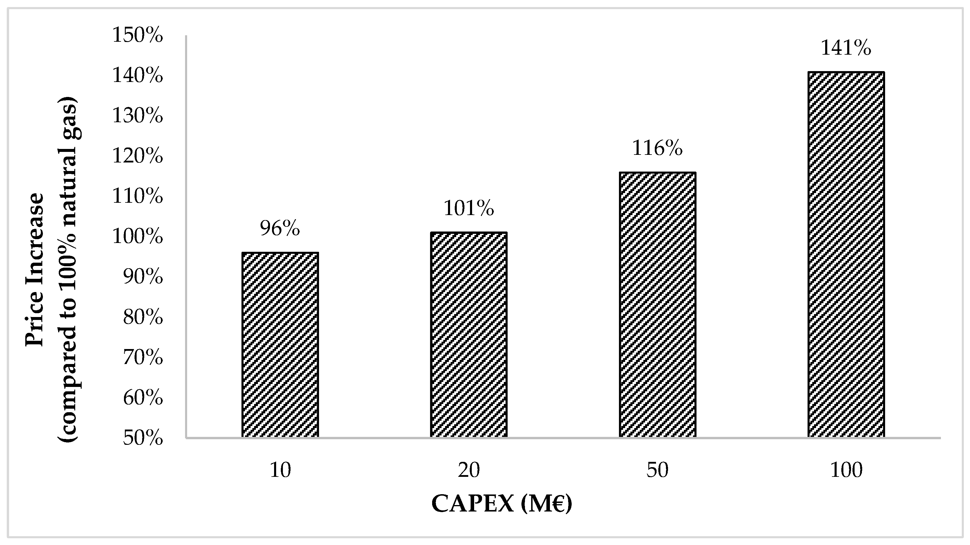 Energies 18 00725 g012