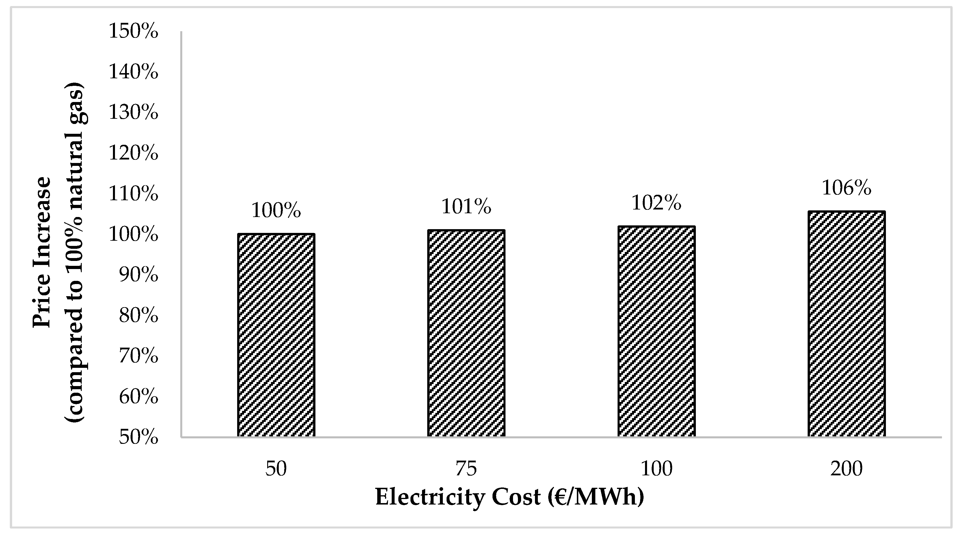 Energies 18 00725 g013
