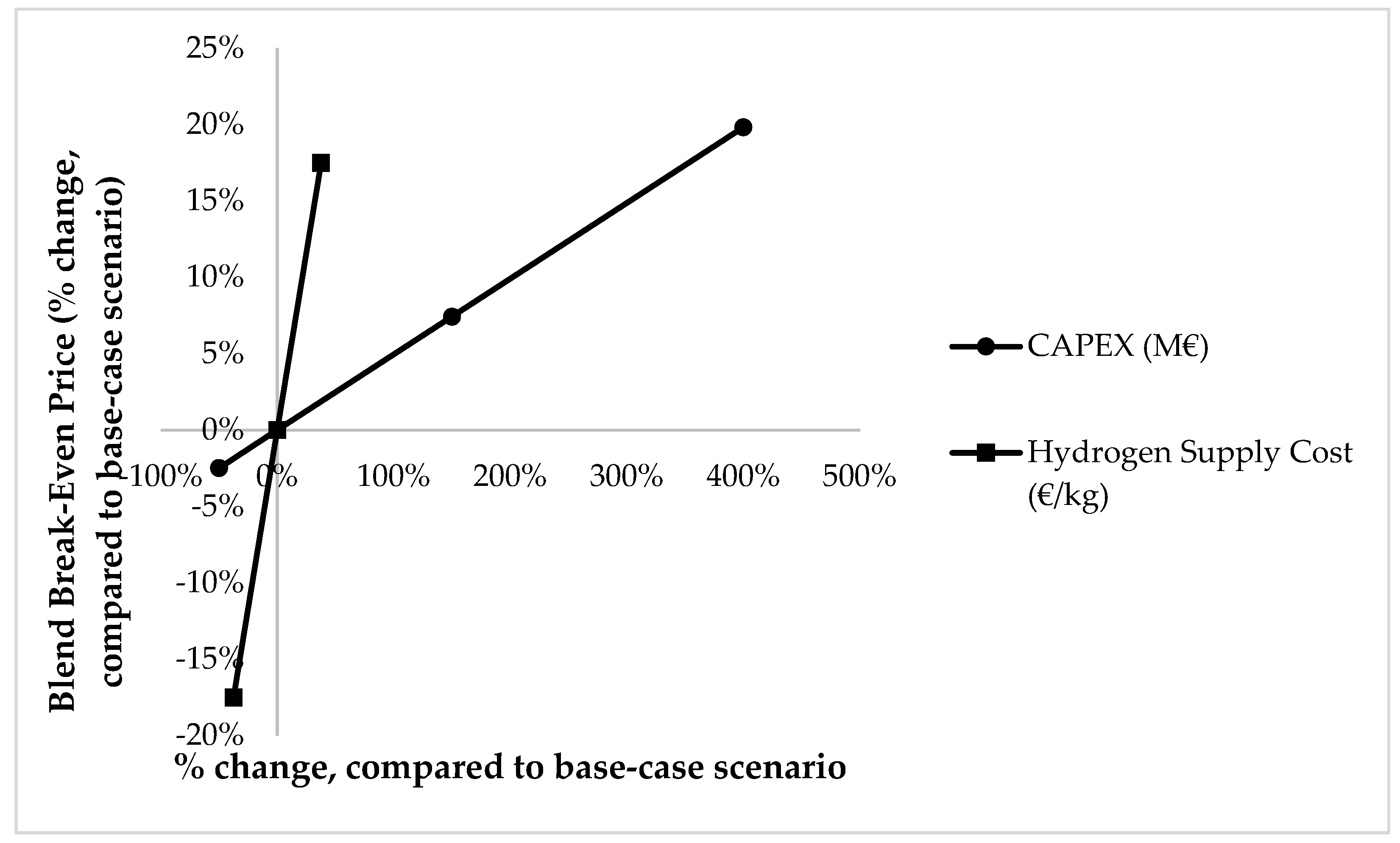 Energies 18 00725 g017