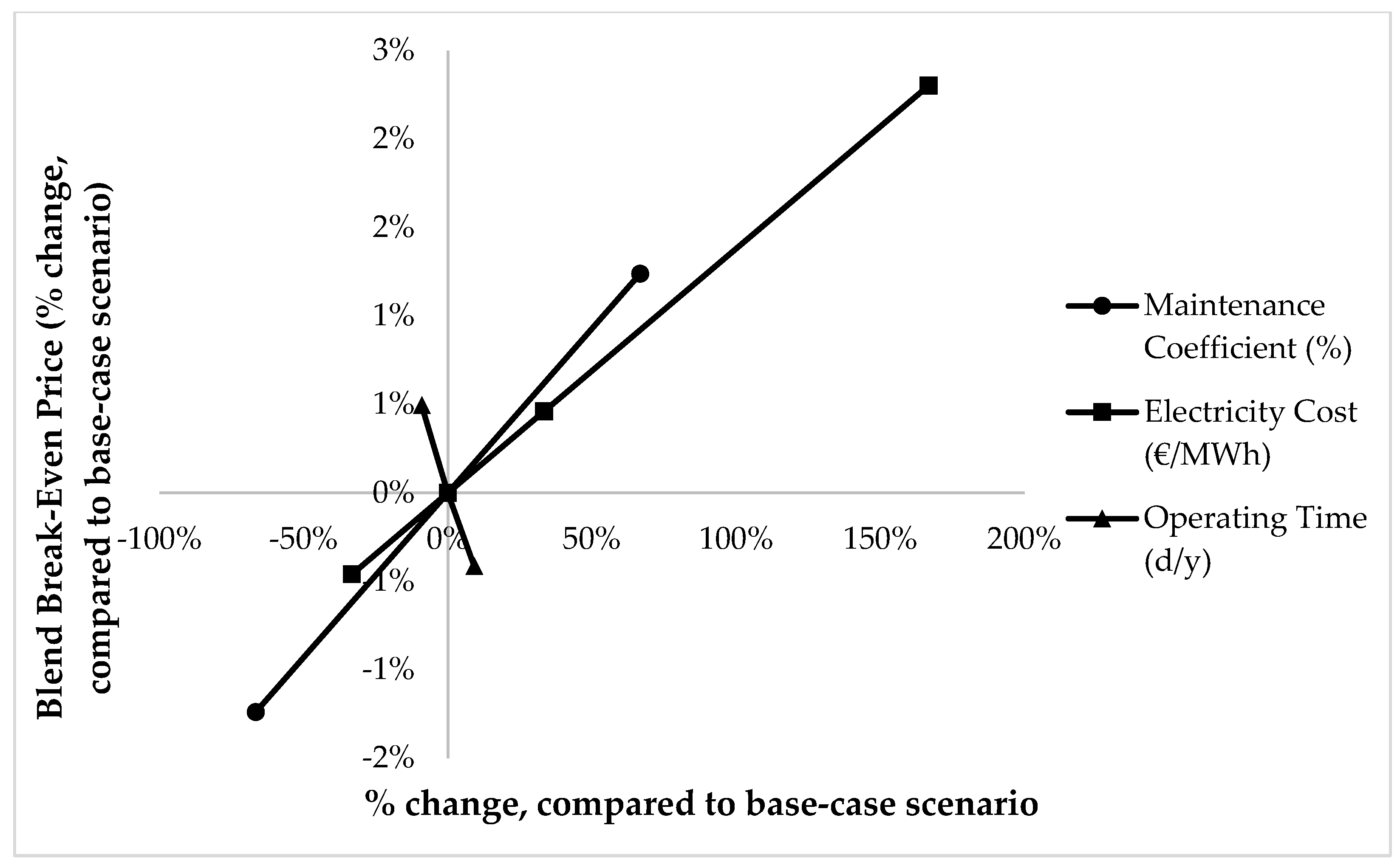 Energies 18 00725 g018