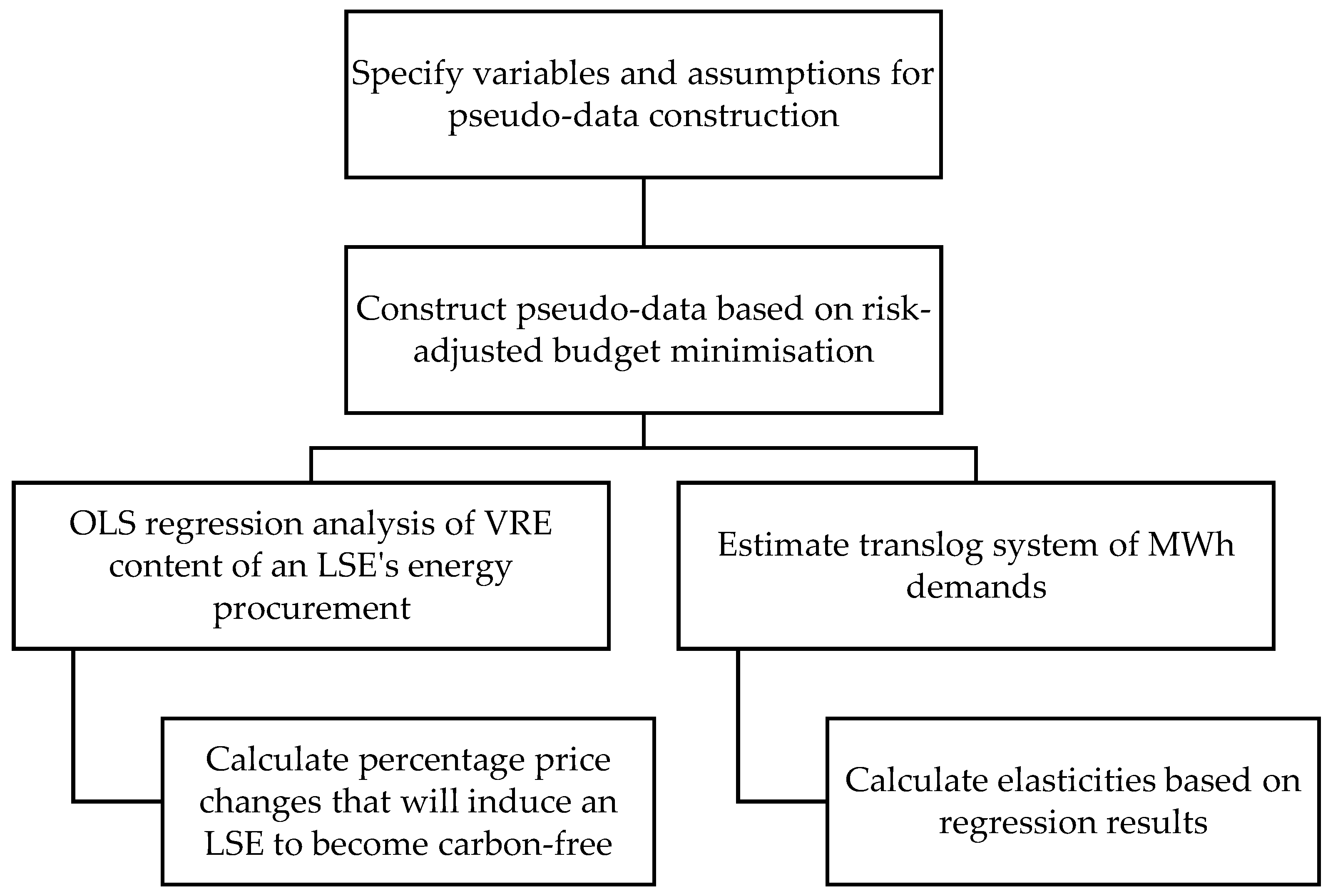 Energies 18 00726 g001