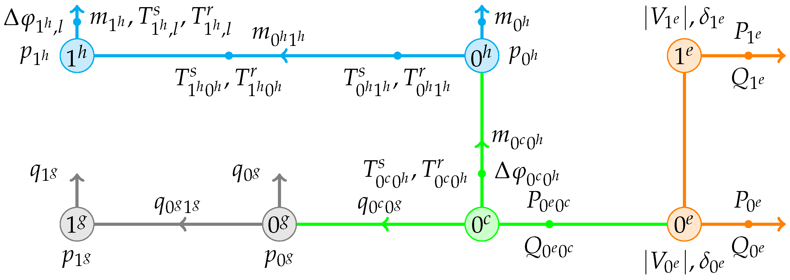 Energies 18 00729 g004