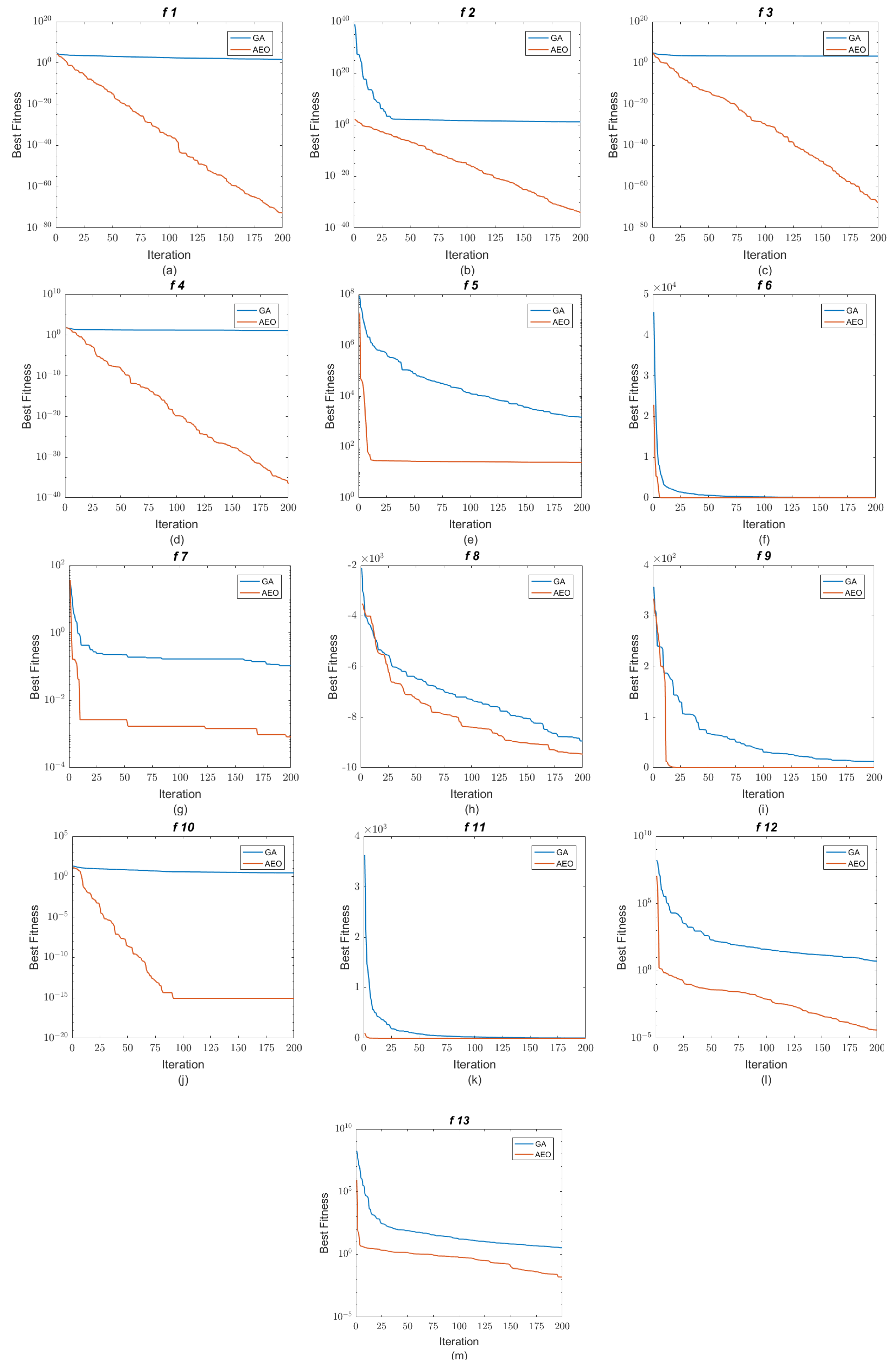 Energies 18 00733 g003